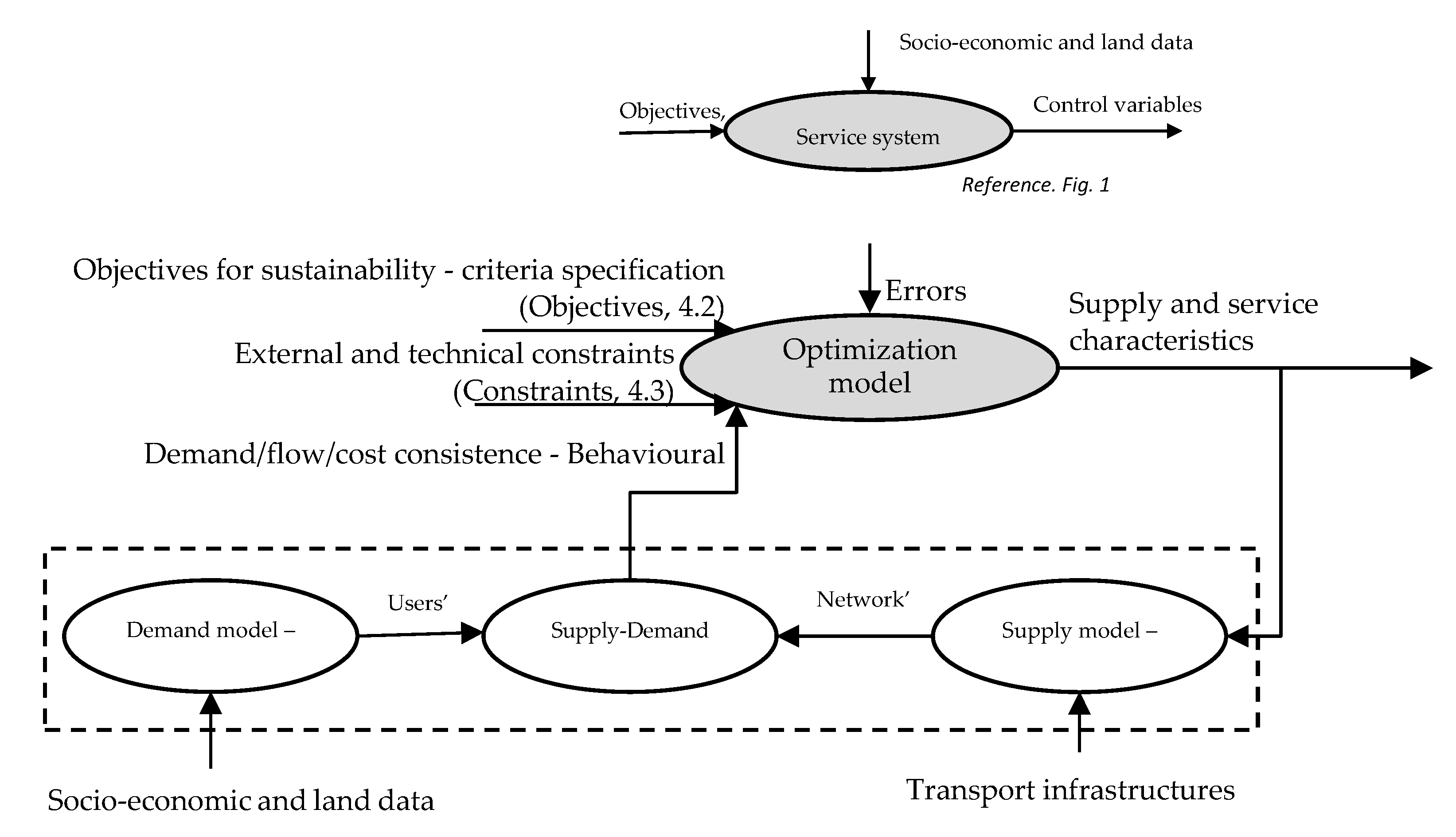 Smartcities 05 00013 g002 550