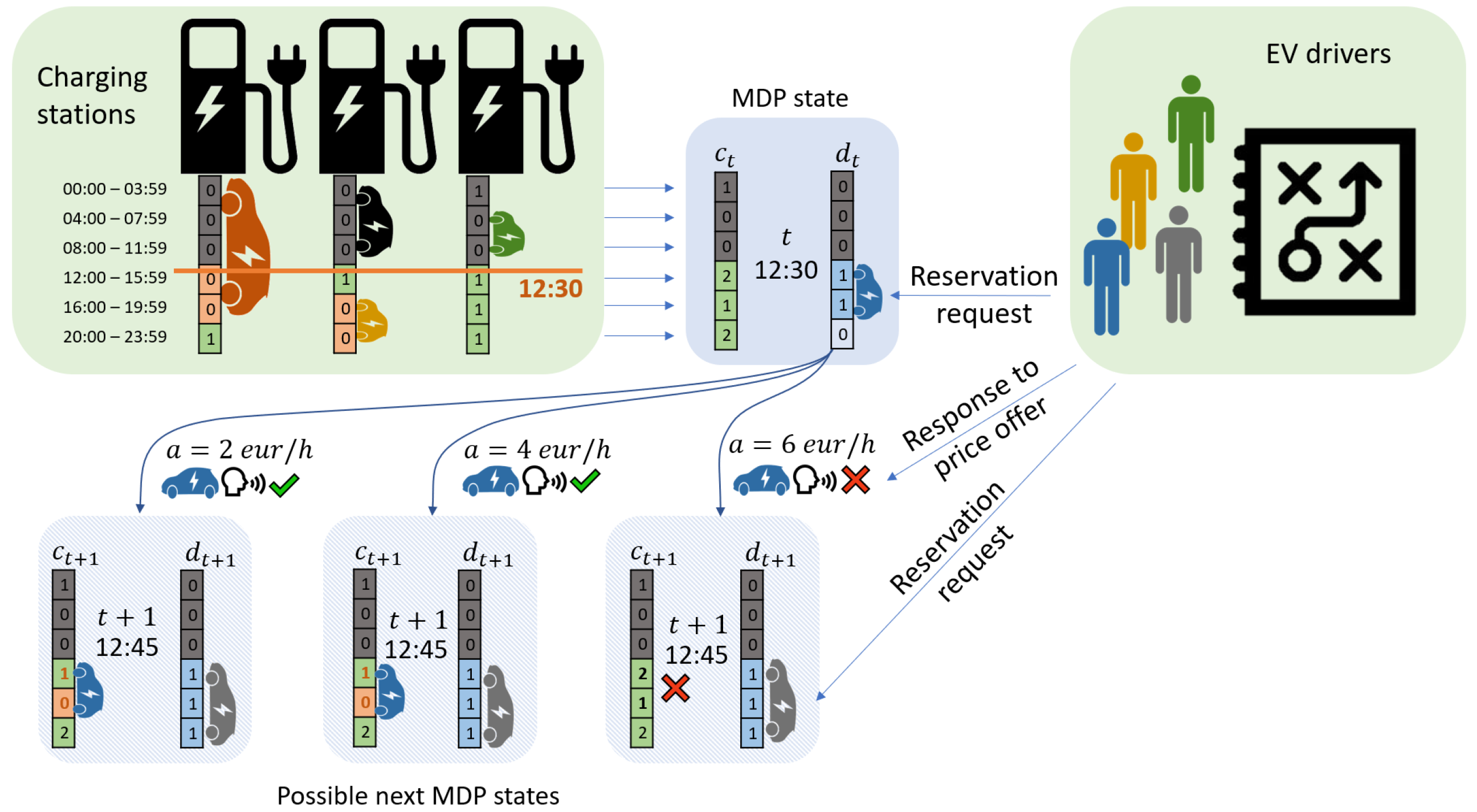 Smartcities 05 00014 g001 550