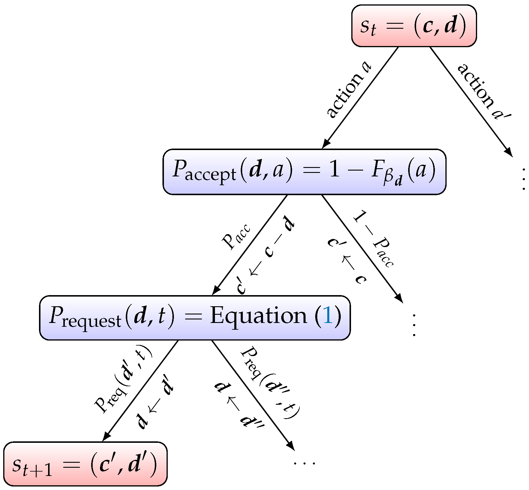 Smartcities 05 00014 g002 550