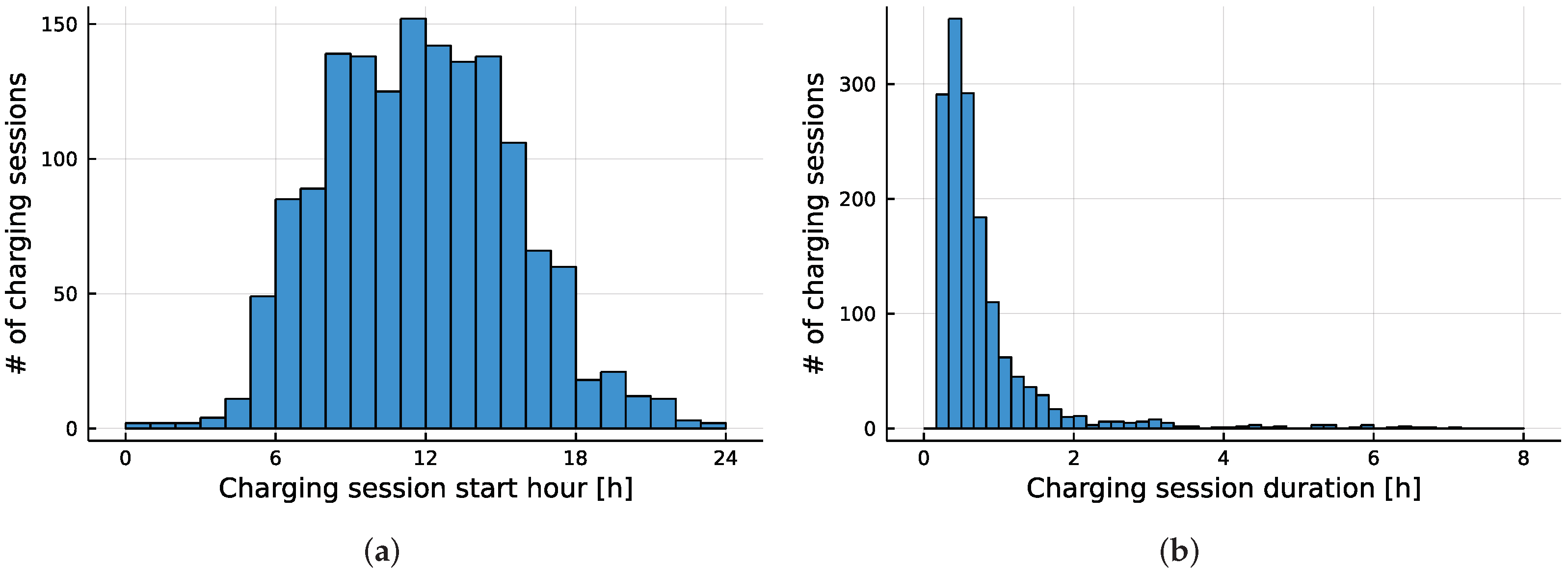 Smartcities 05 00014 g003 550