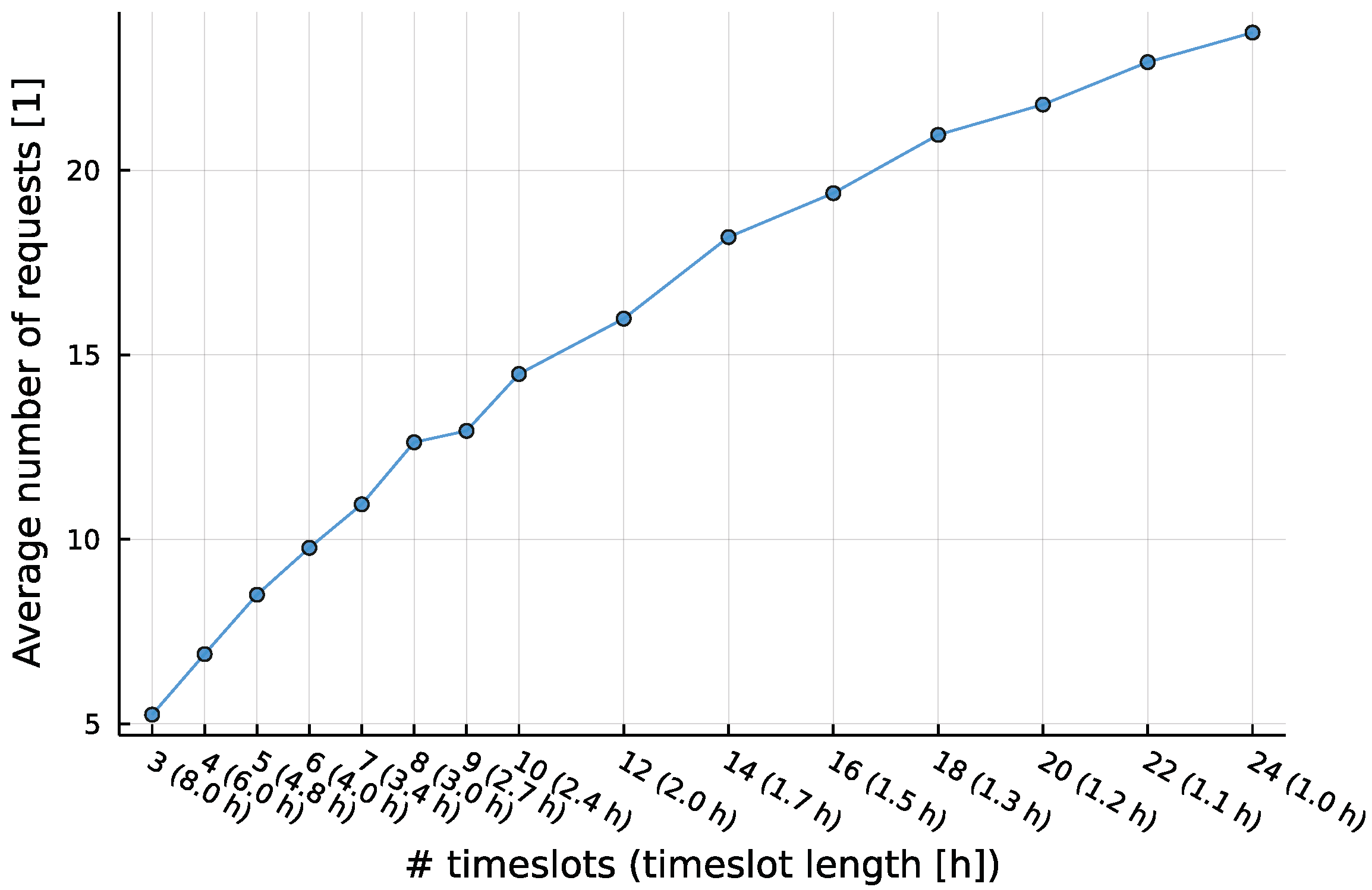 Smartcities 05 00014 g004 550
