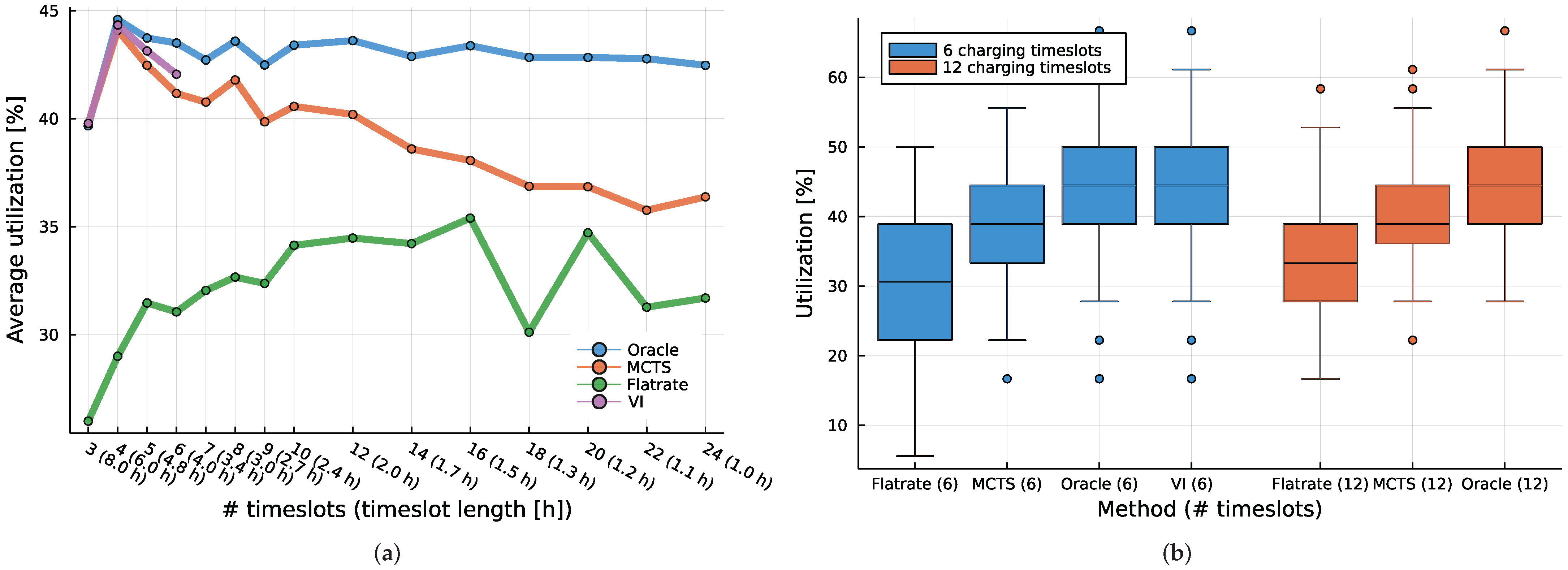 Smartcities 05 00014 g006 550