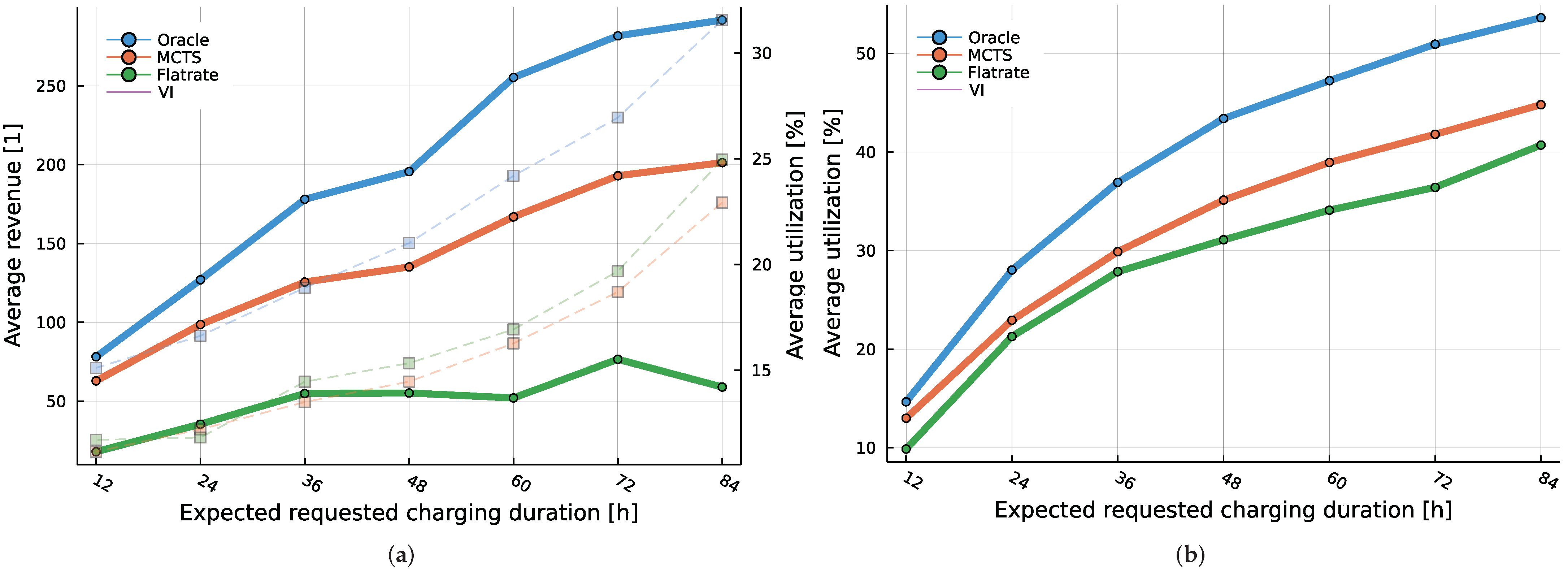 Smartcities 05 00014 g007 550