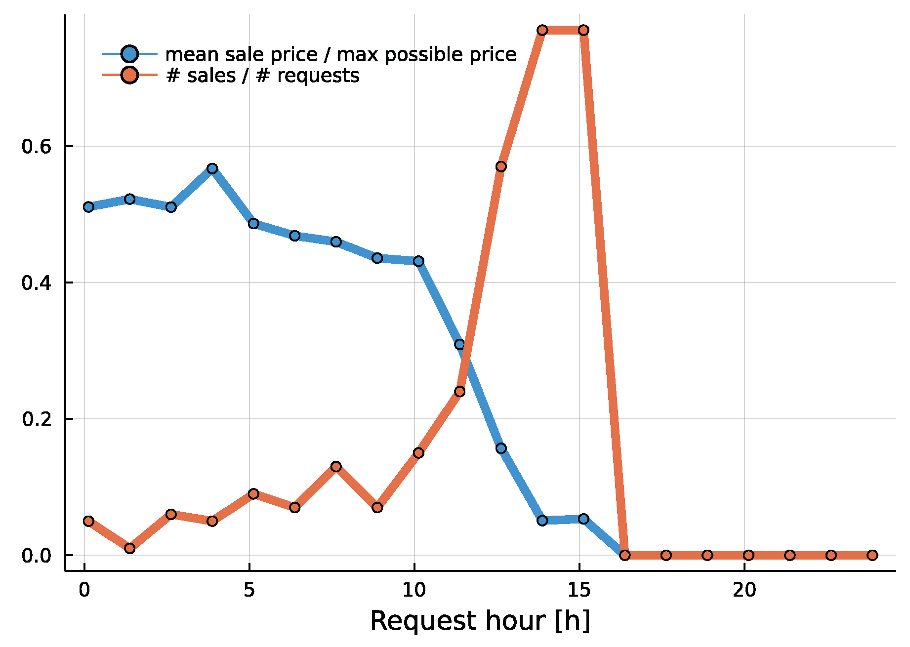 Smartcities 05 00014 g008 550
