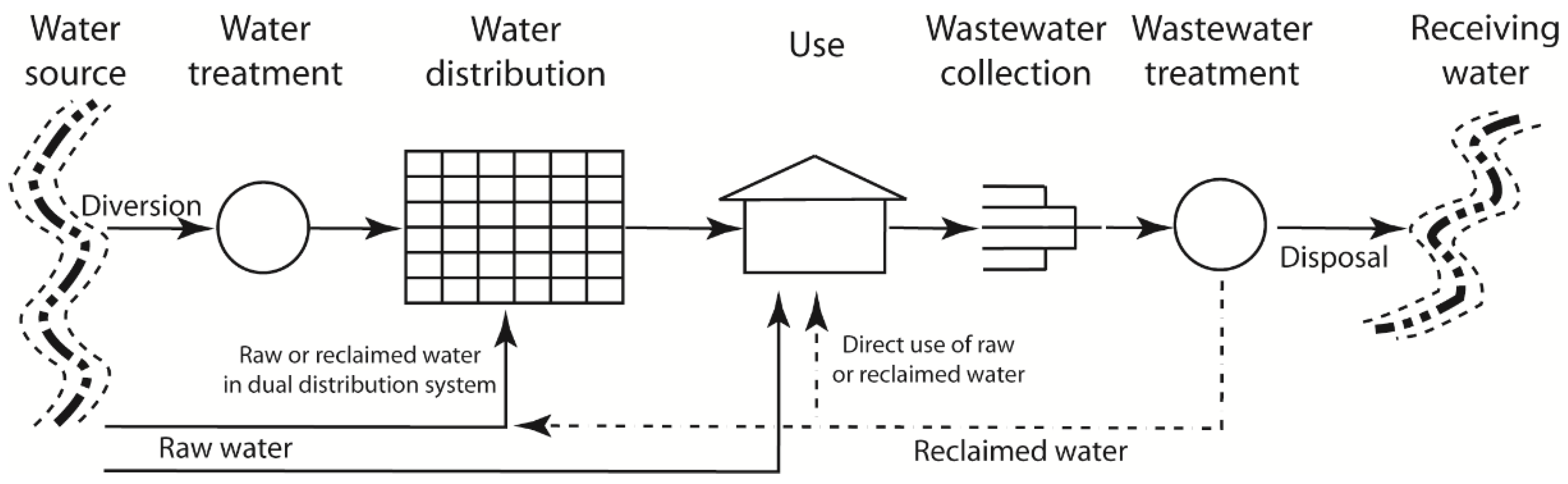 Smartcities 05 00015 g001 550