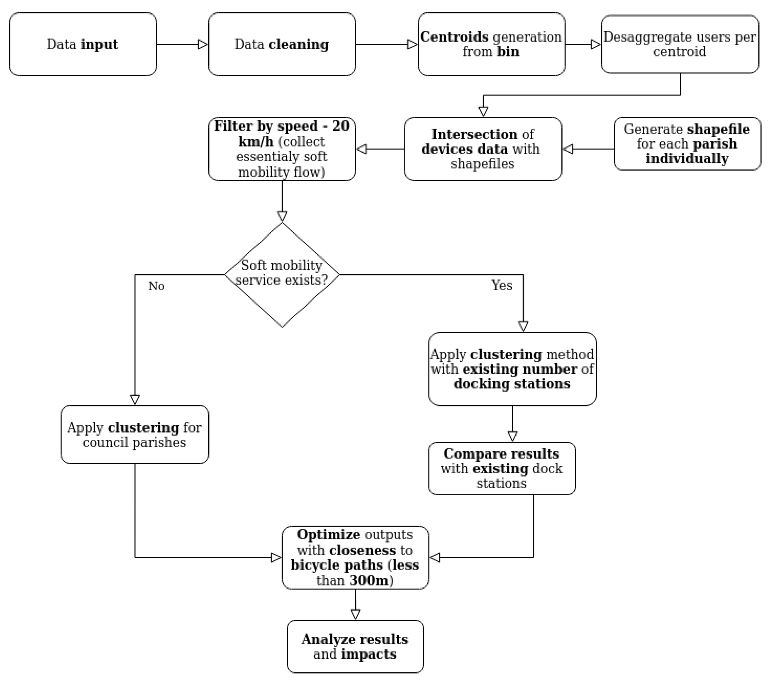 Smartcities 05 00016 g007