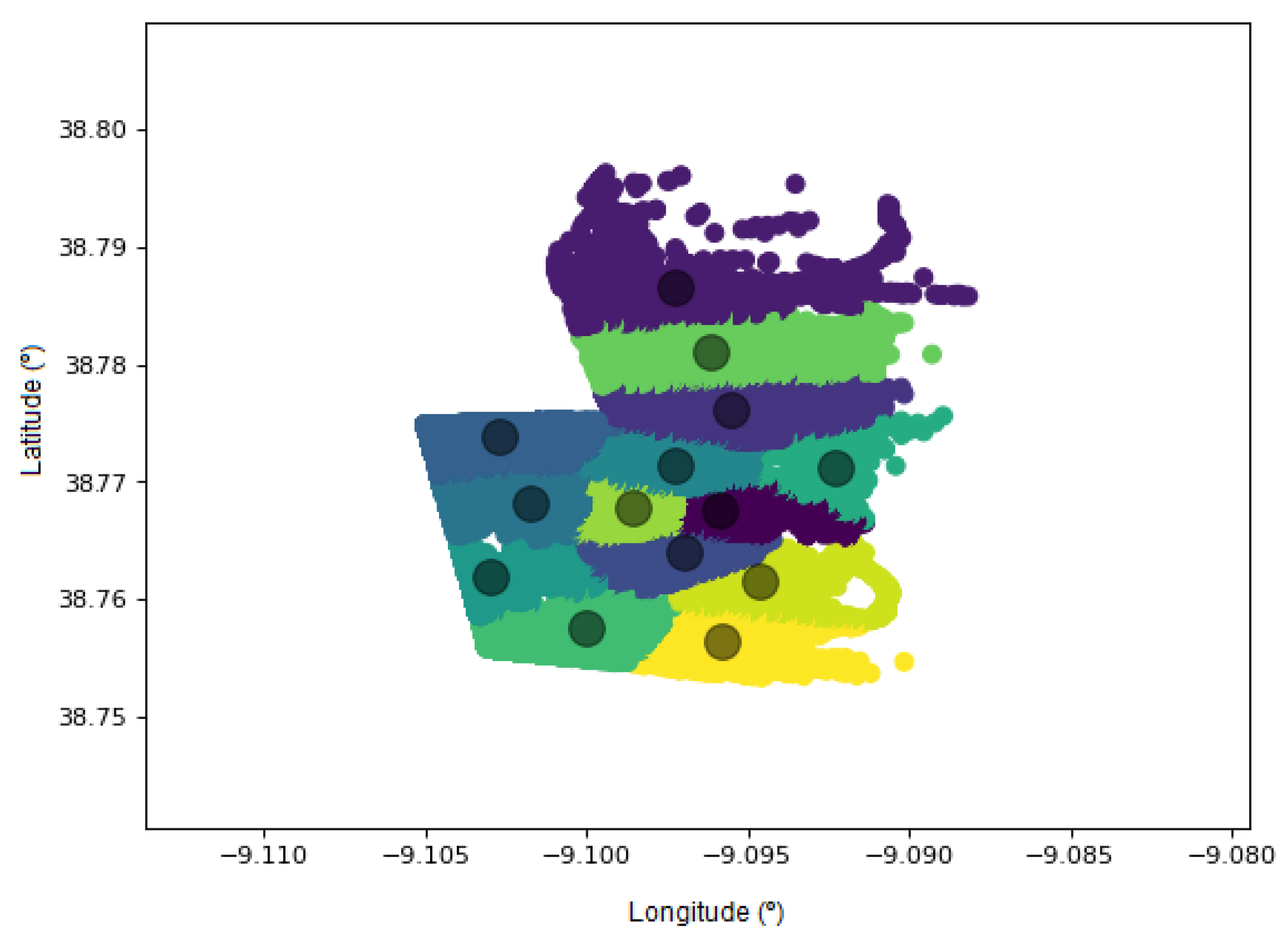 Smartcities 05 00016 g008