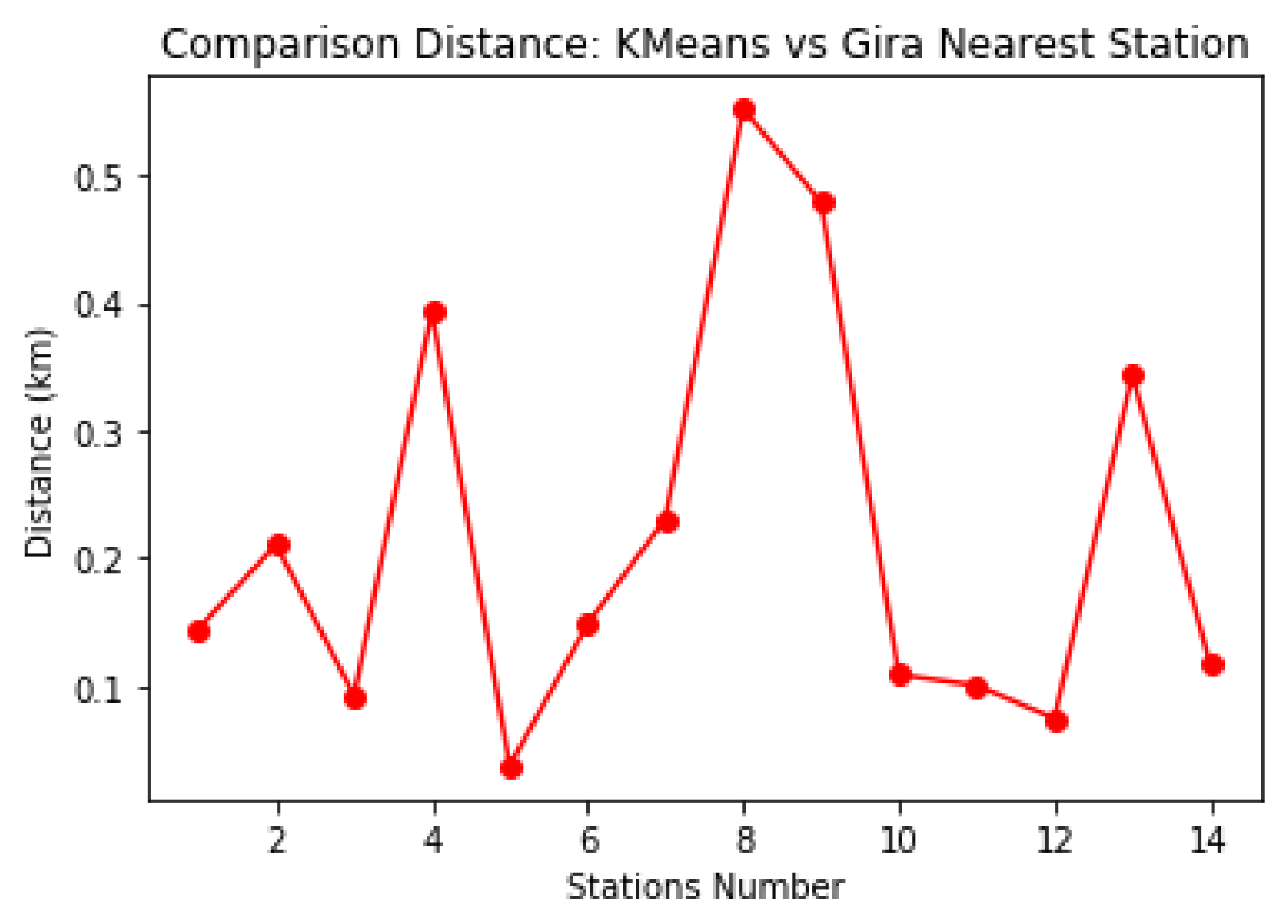 Smartcities 05 00016 g011