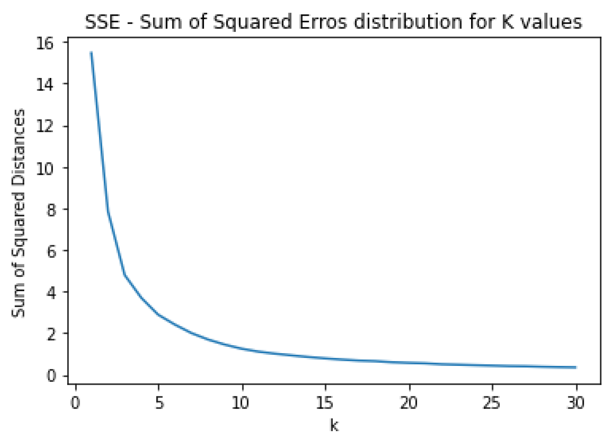 Smartcities 05 00016 g013