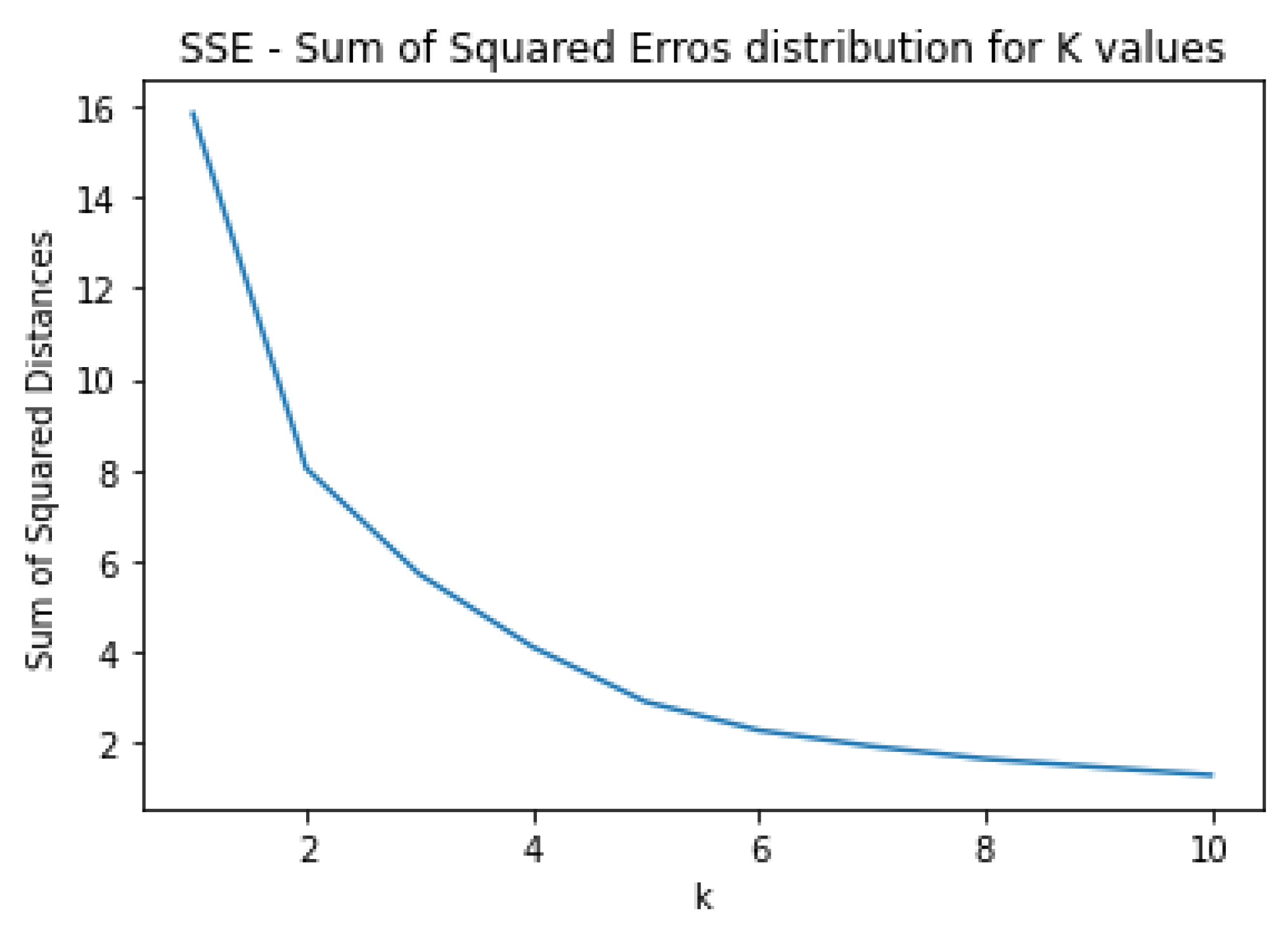 Smartcities 05 00016 g015