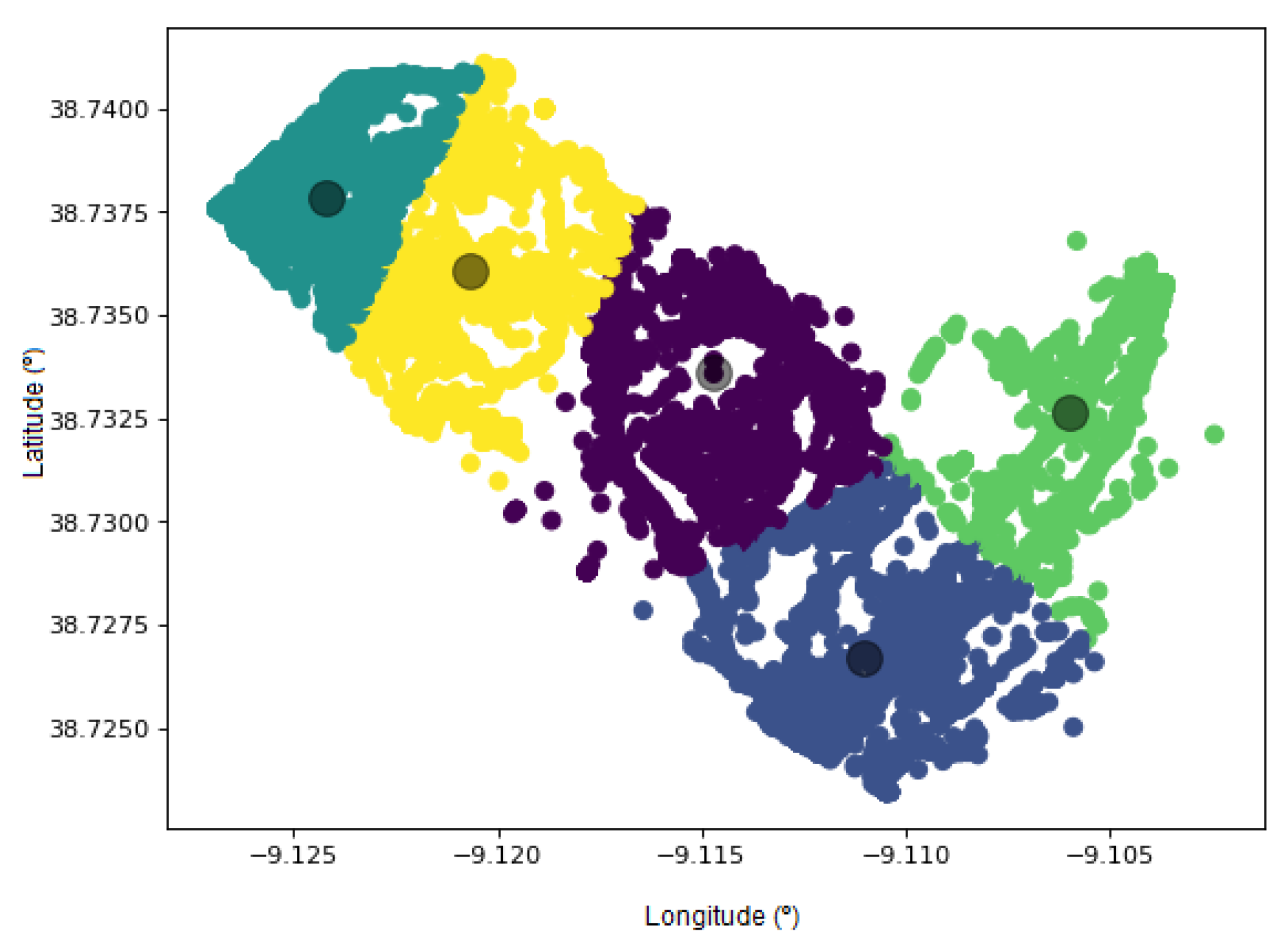 Smartcities 05 00016 g016