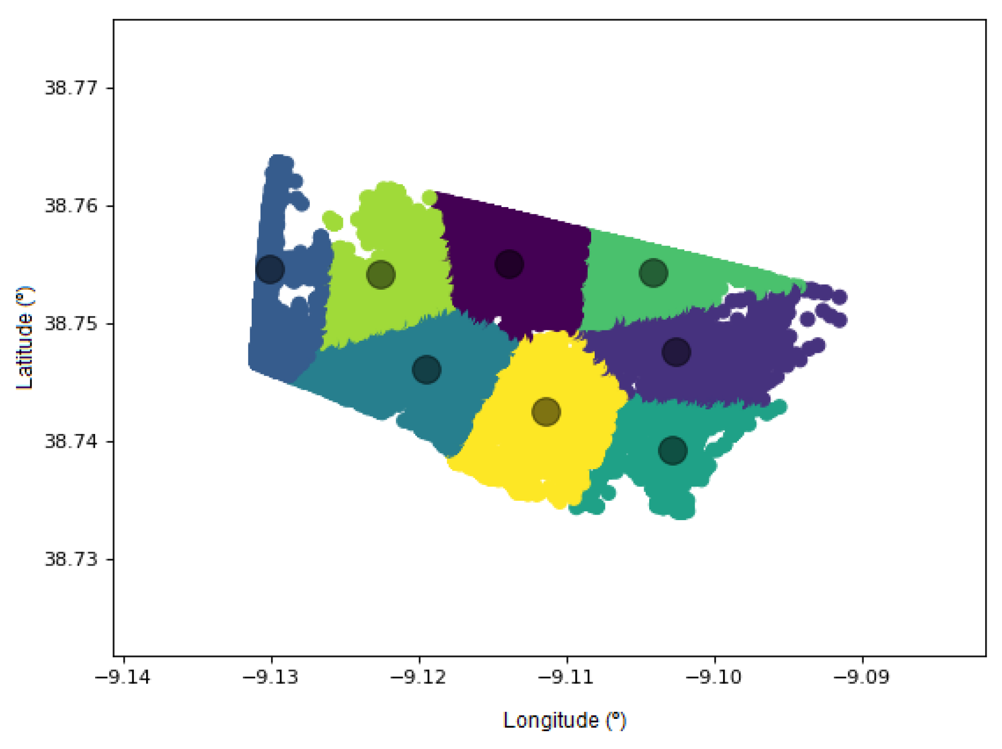 Smartcities 05 00016 g017