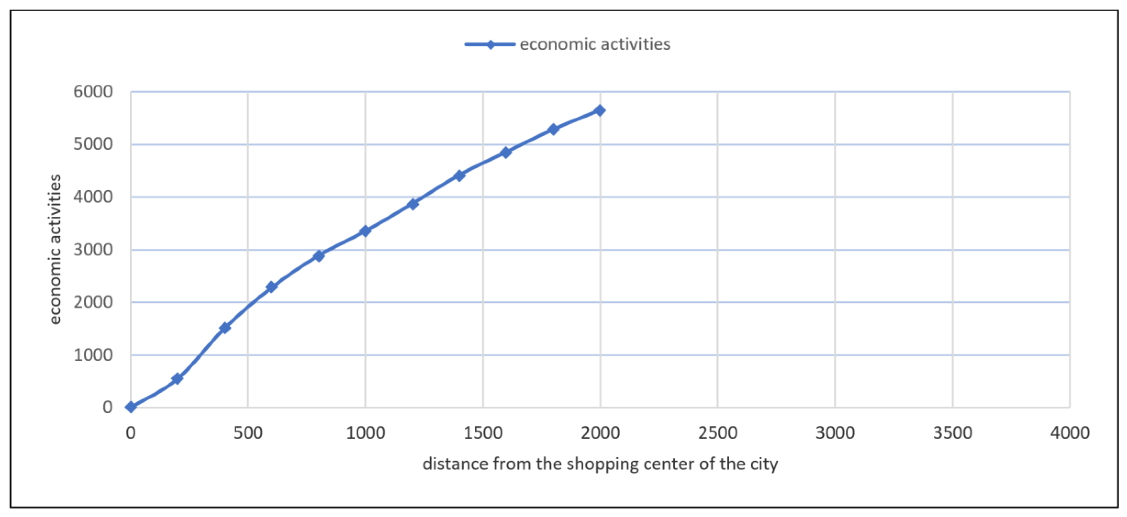 Smartcities 05 00017 g003 550
