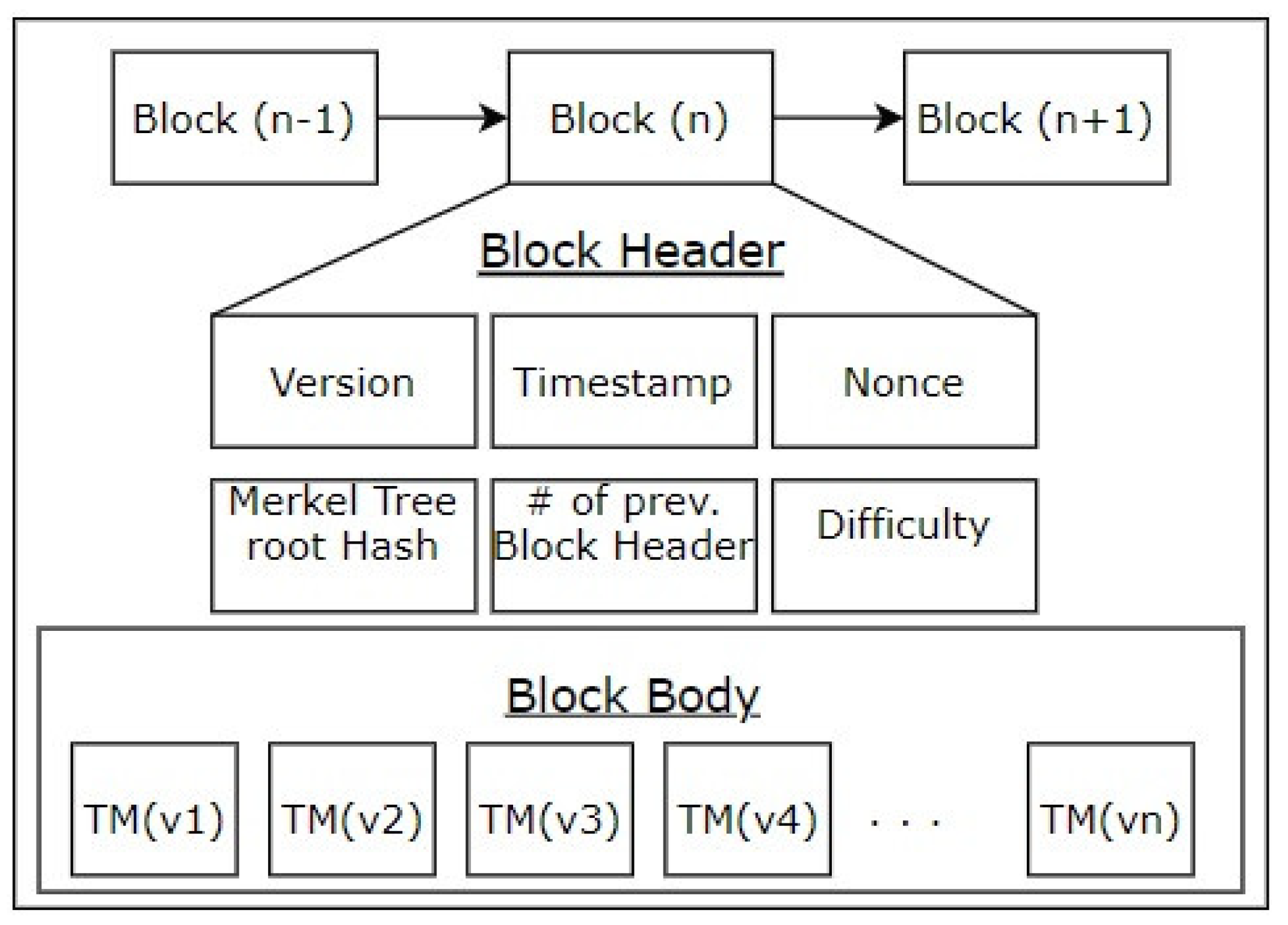 Smartcities 05 00020 g002 550