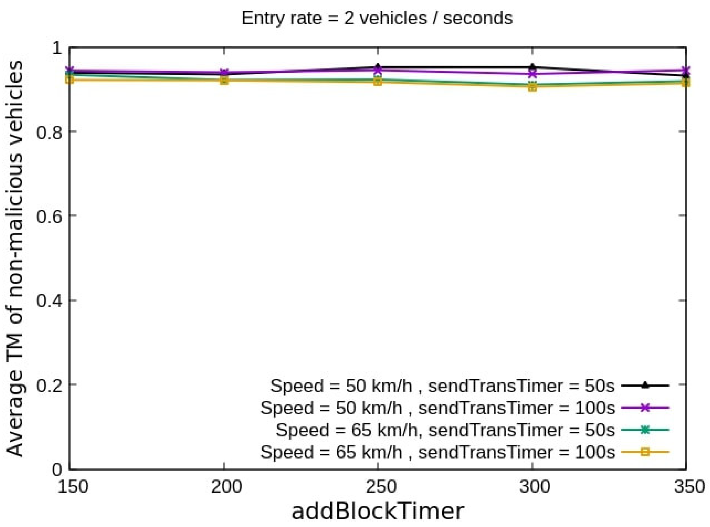 Smartcities 05 00020 g004 550