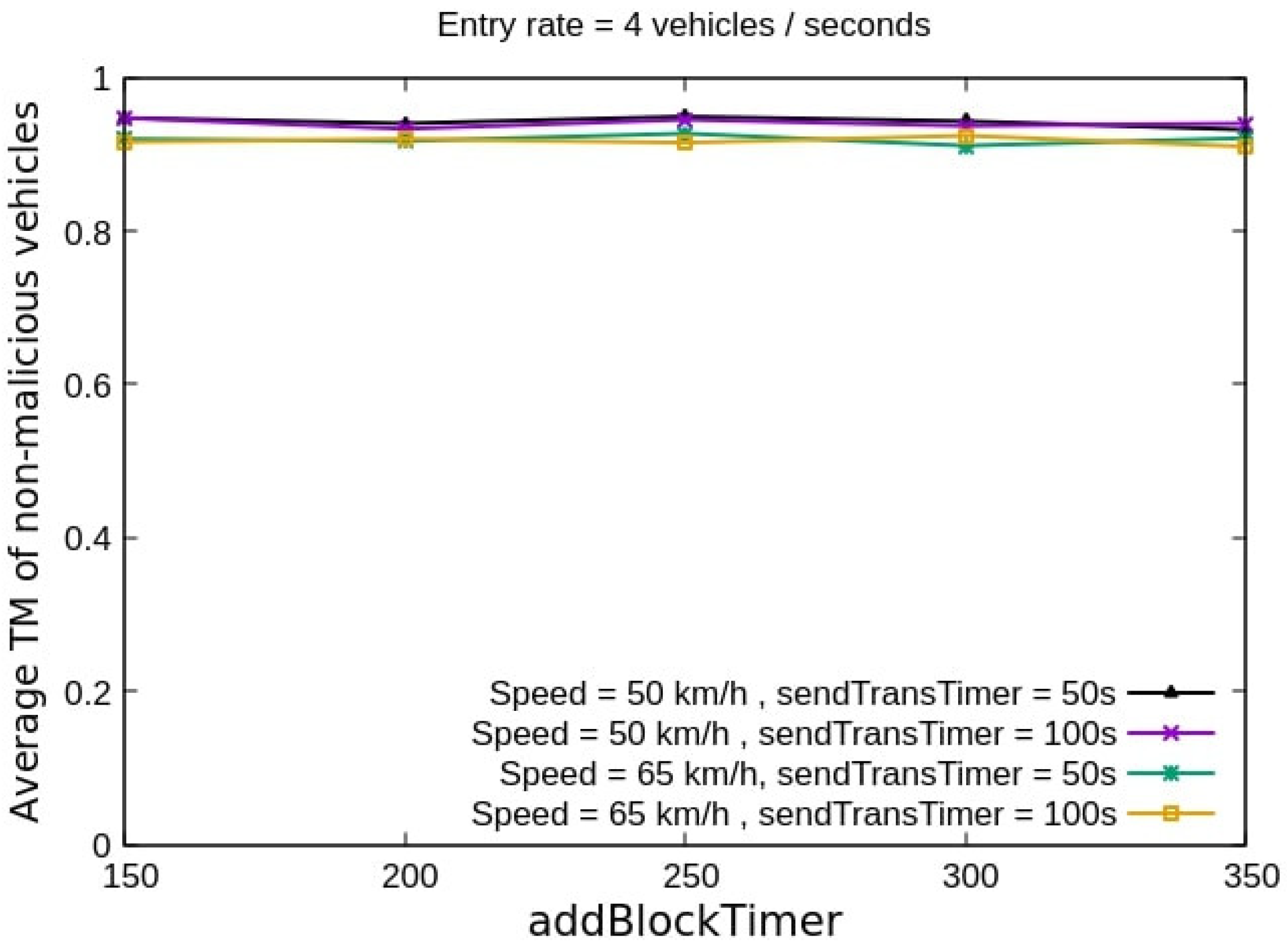 Smartcities 05 00020 g005 550