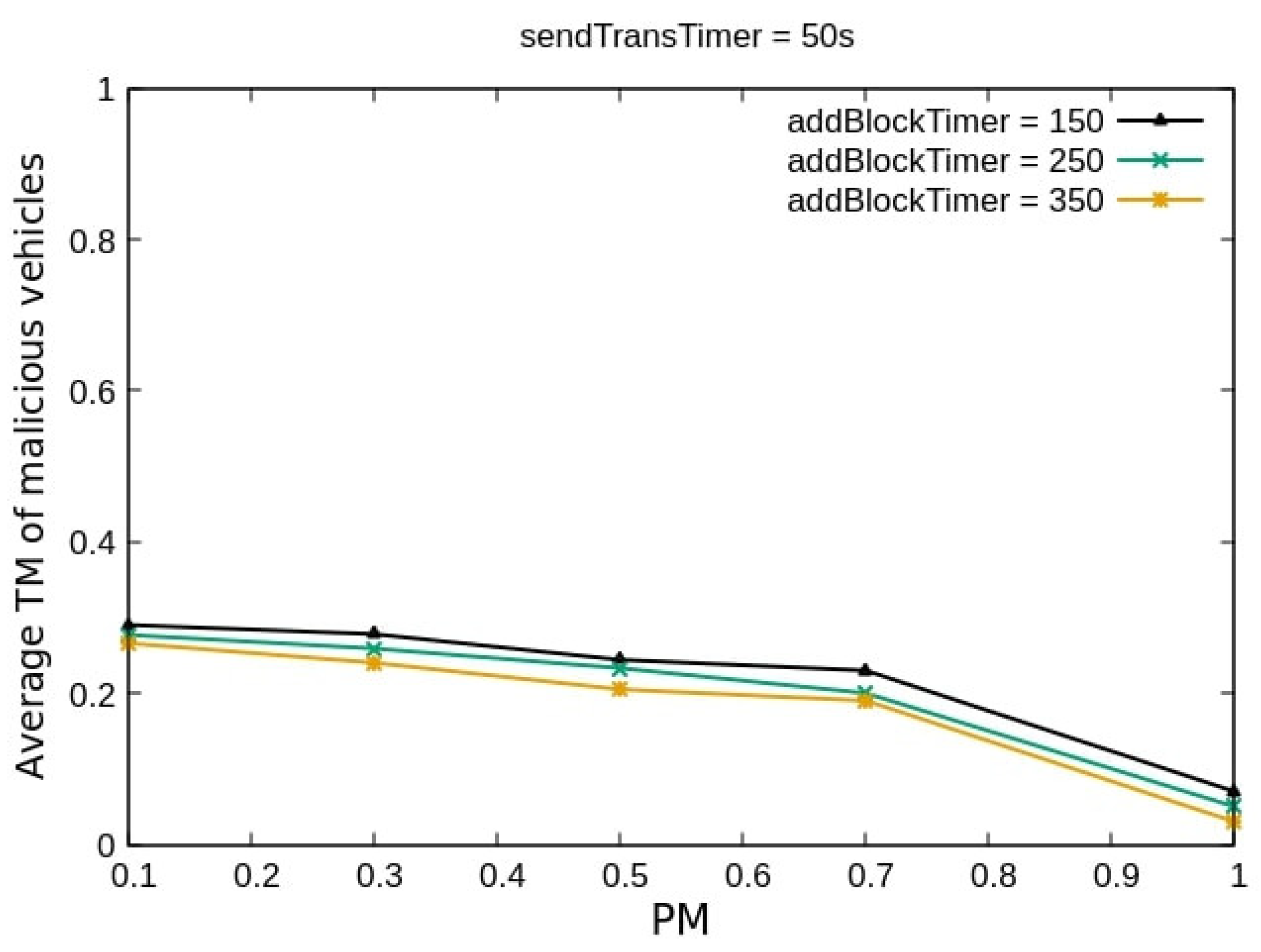 Smartcities 05 00020 g006 550