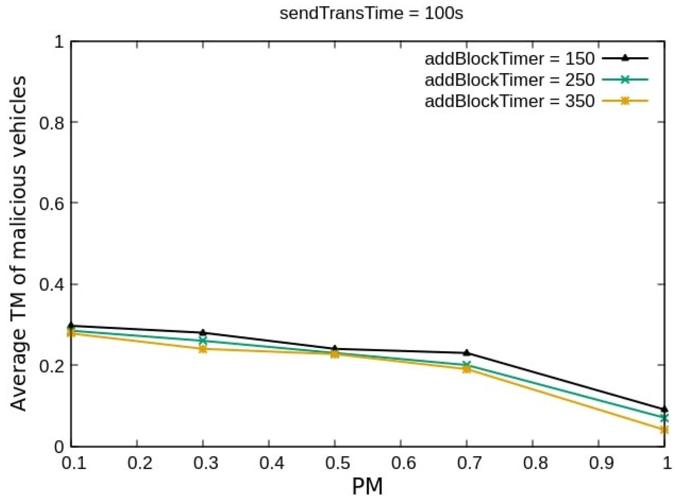 Smartcities 05 00020 g007 550