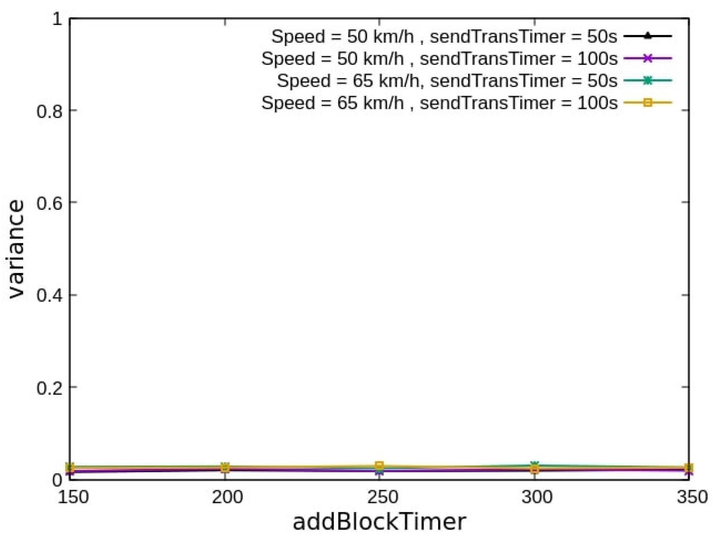 Smartcities 05 00020 g009 550