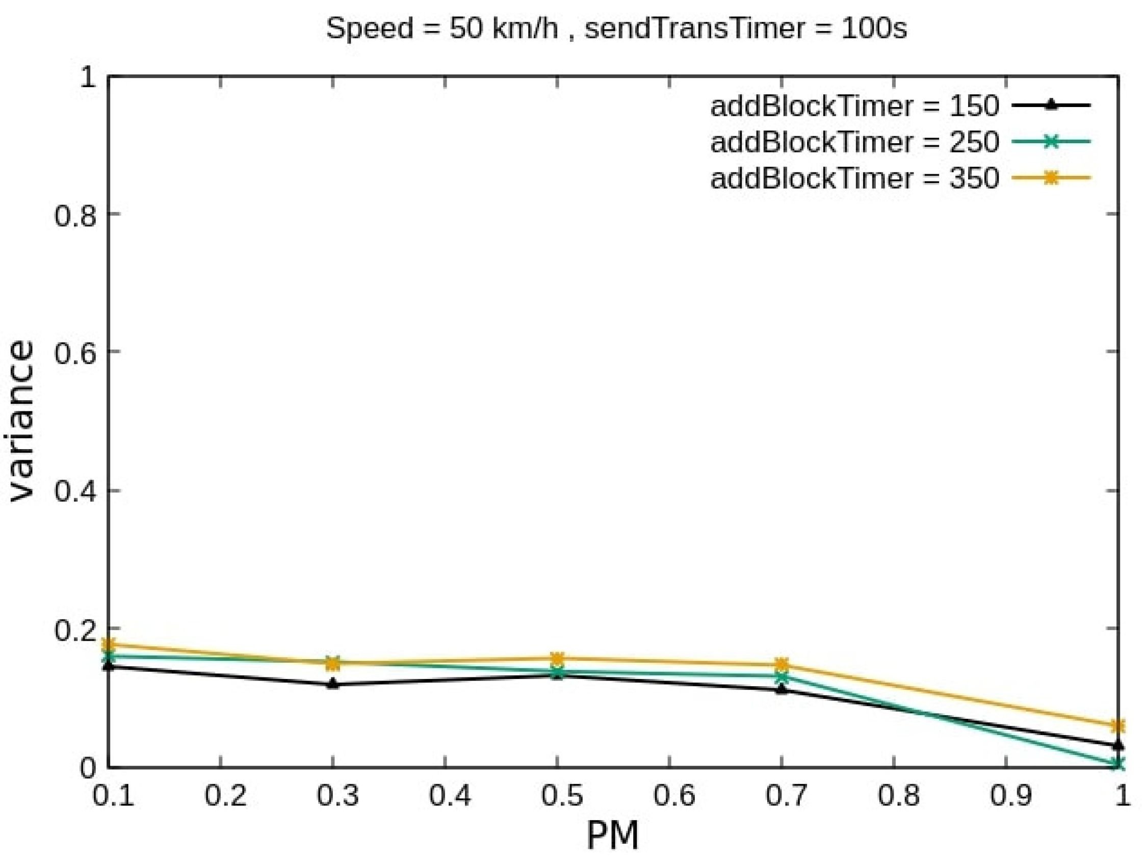 Smartcities 05 00020 g010 550