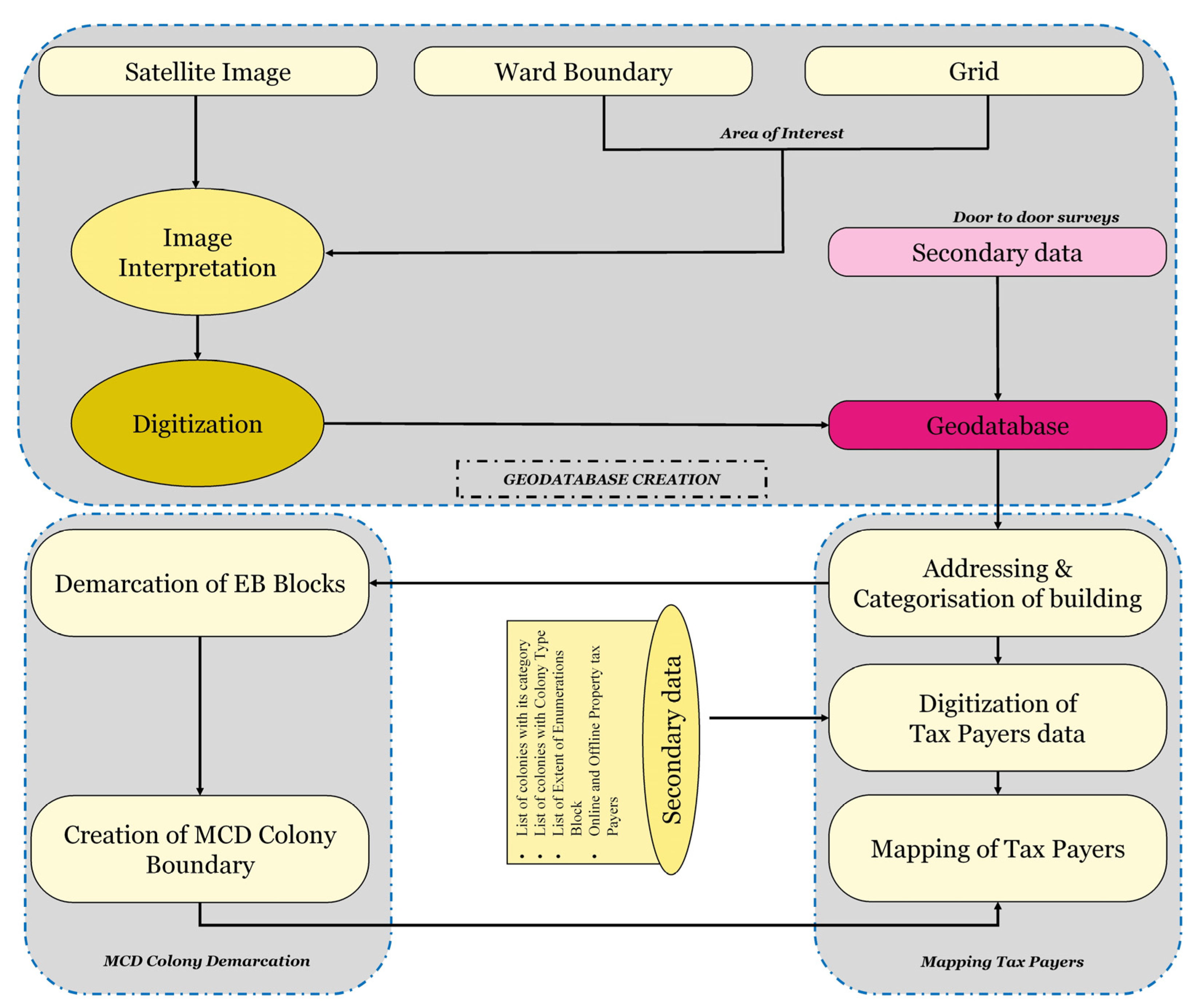 Smartcities 05 00021 g002 550