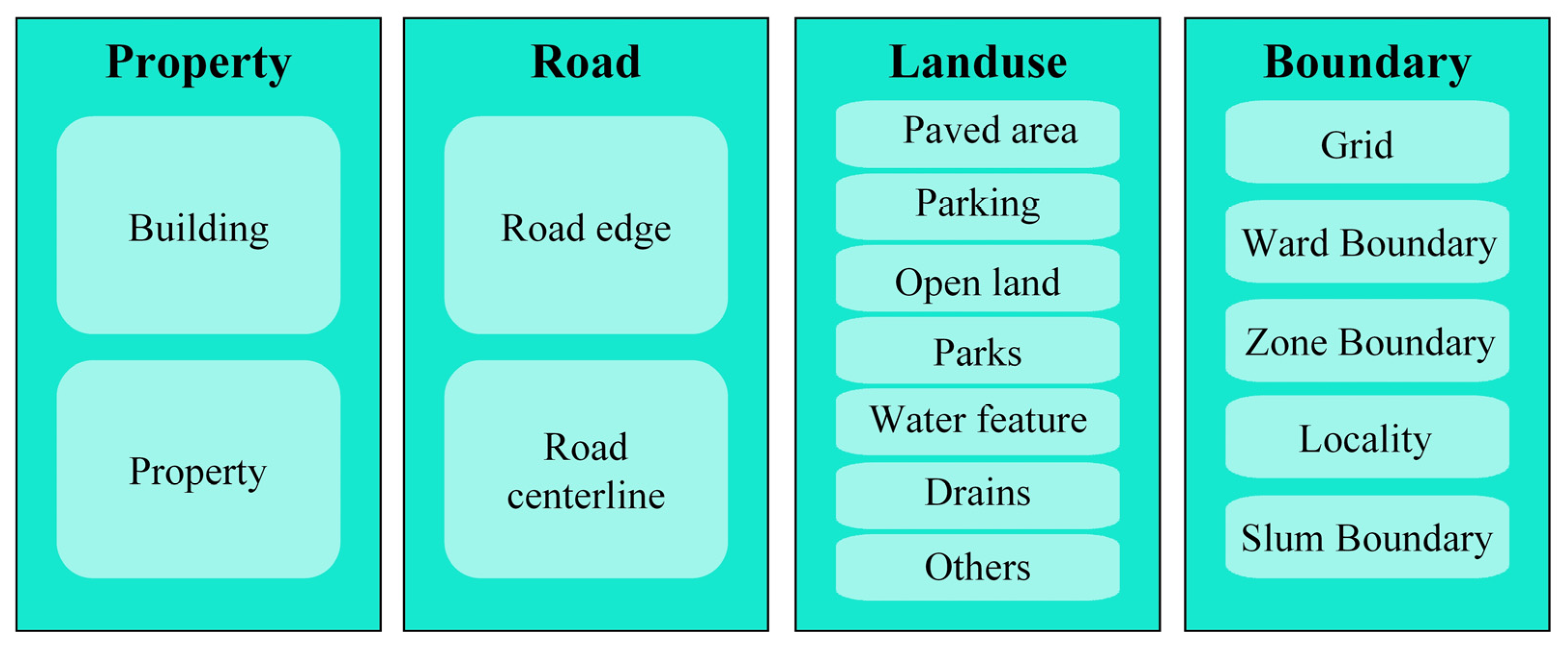 Smartcities 05 00021 g003 550