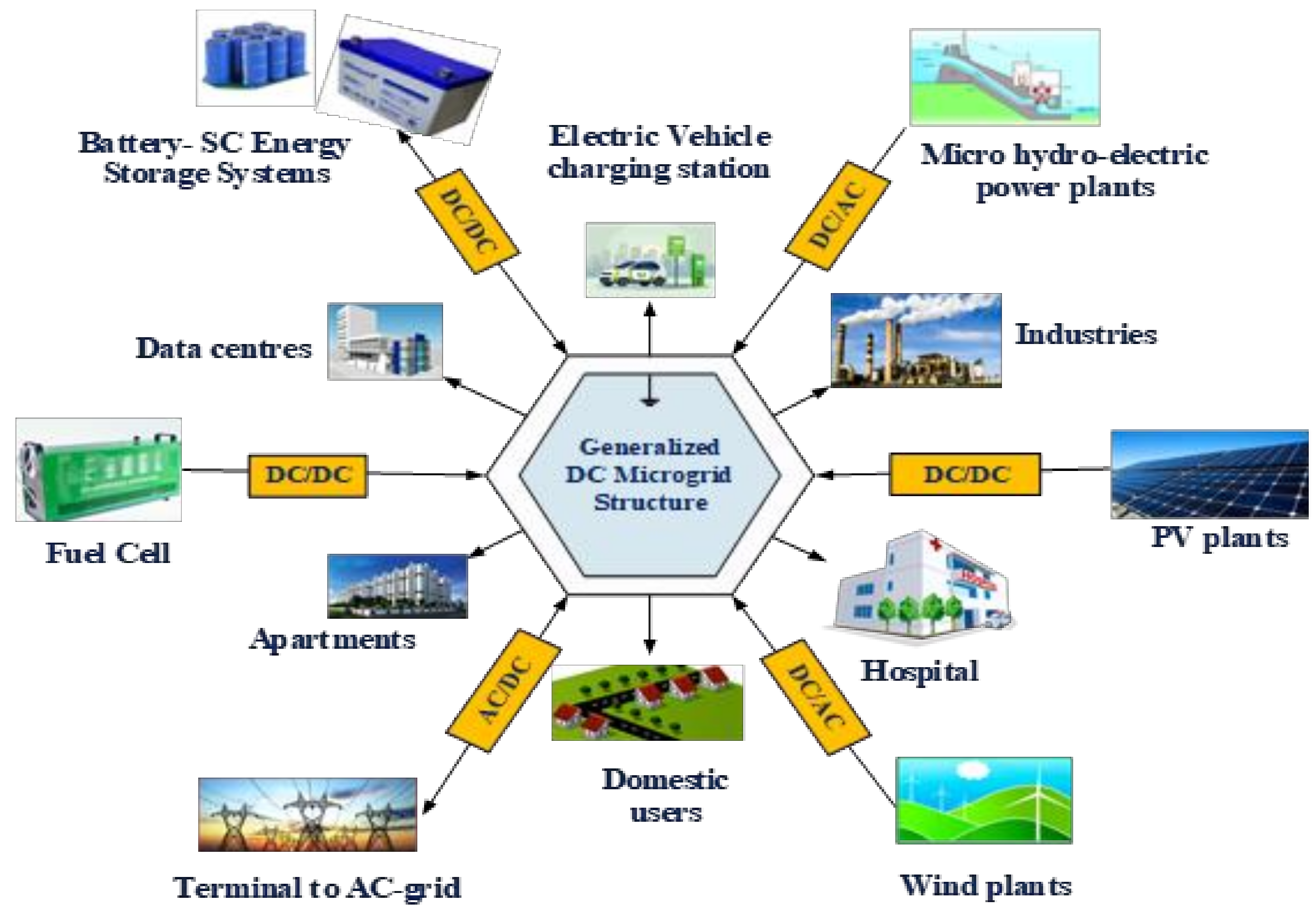 Smartcities 05 00024 g001 550