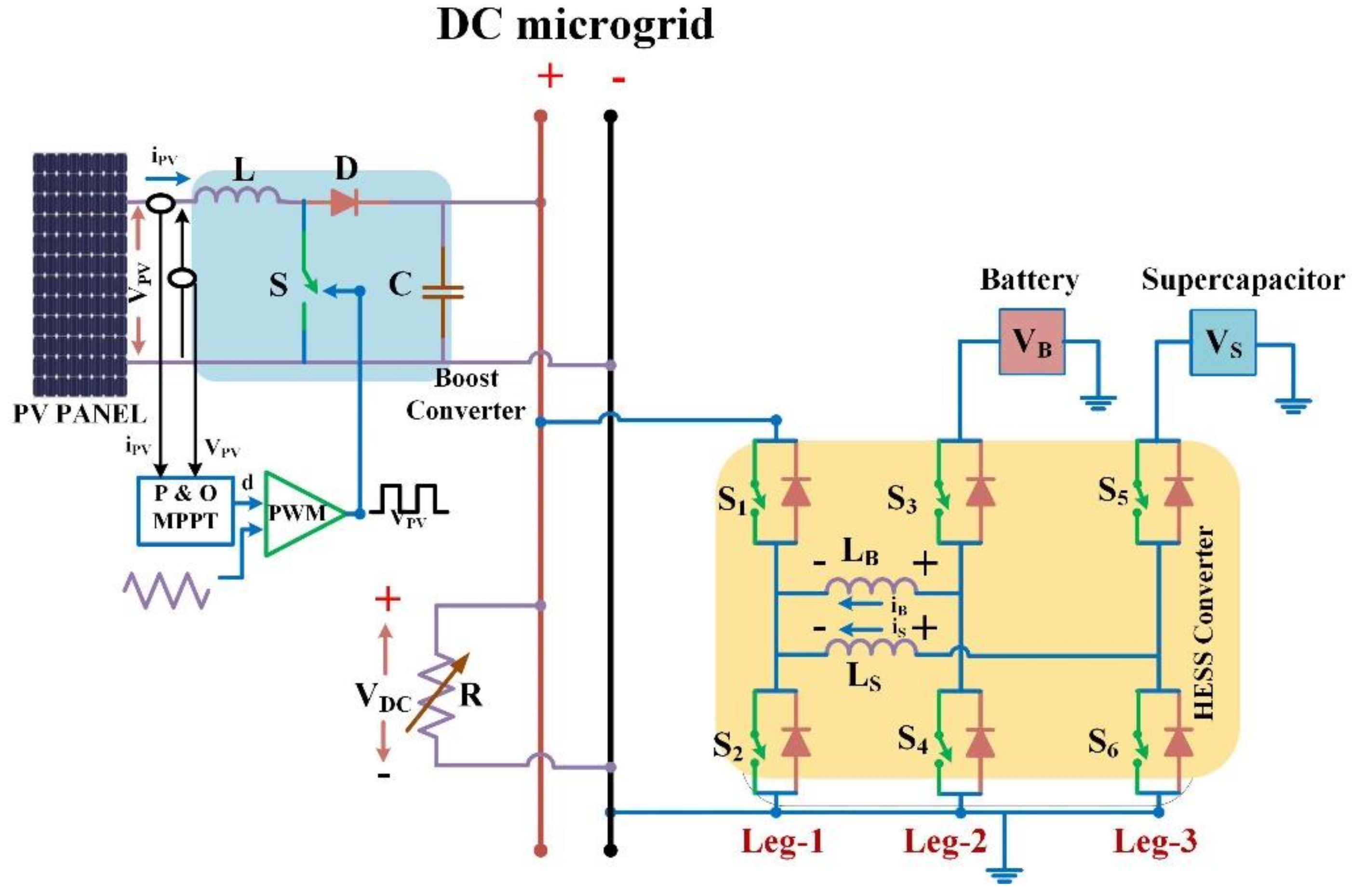 Smartcities 05 00024 g002 550