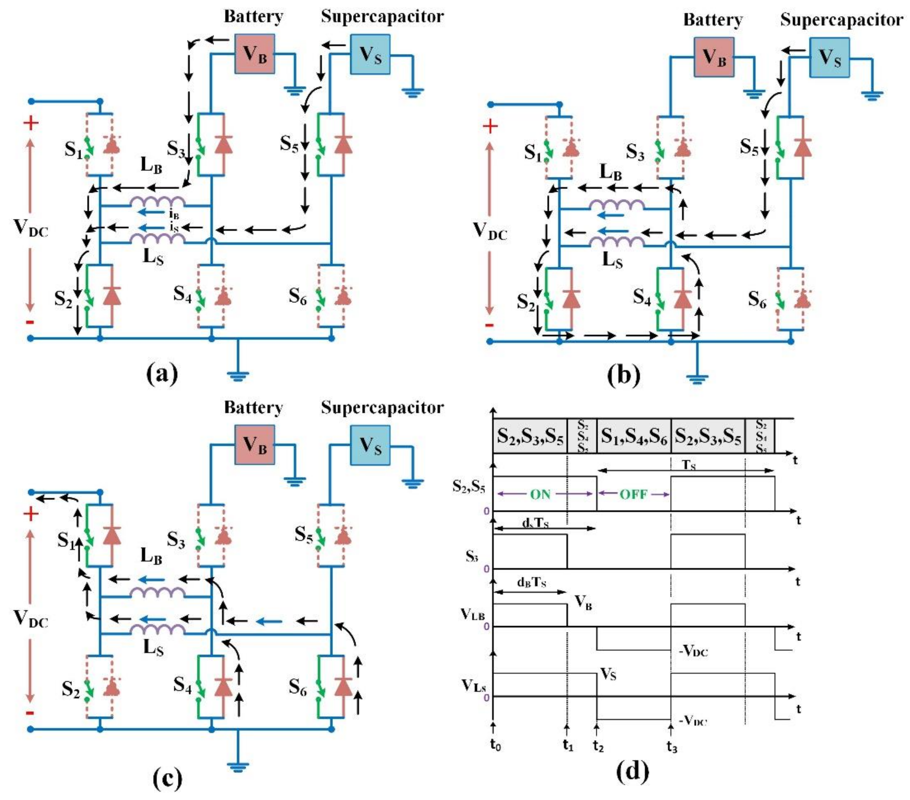 Smart Cities | Free Full-Text | Design, Analysis and Implementation of ...