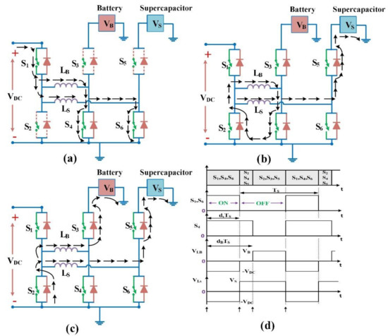 Smart Cities | Free Full-Text | Design, Analysis and Implementation of ...