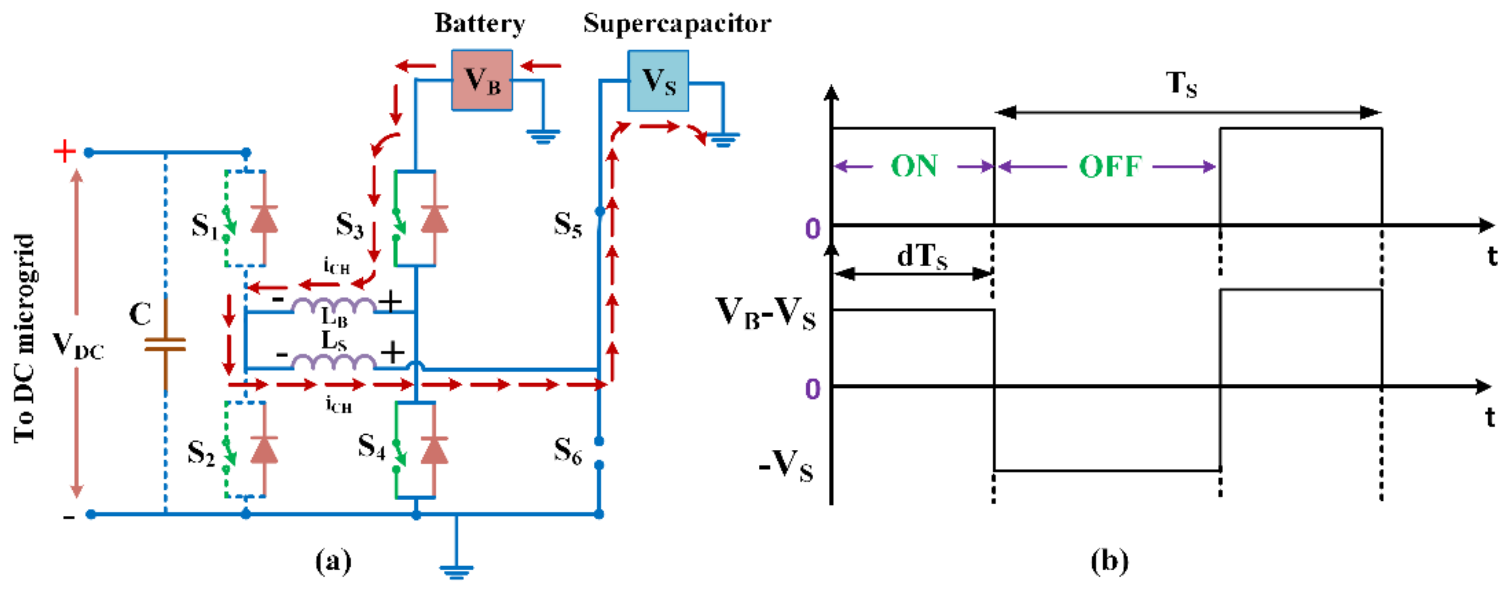 Smartcities 05 00024 g005 550