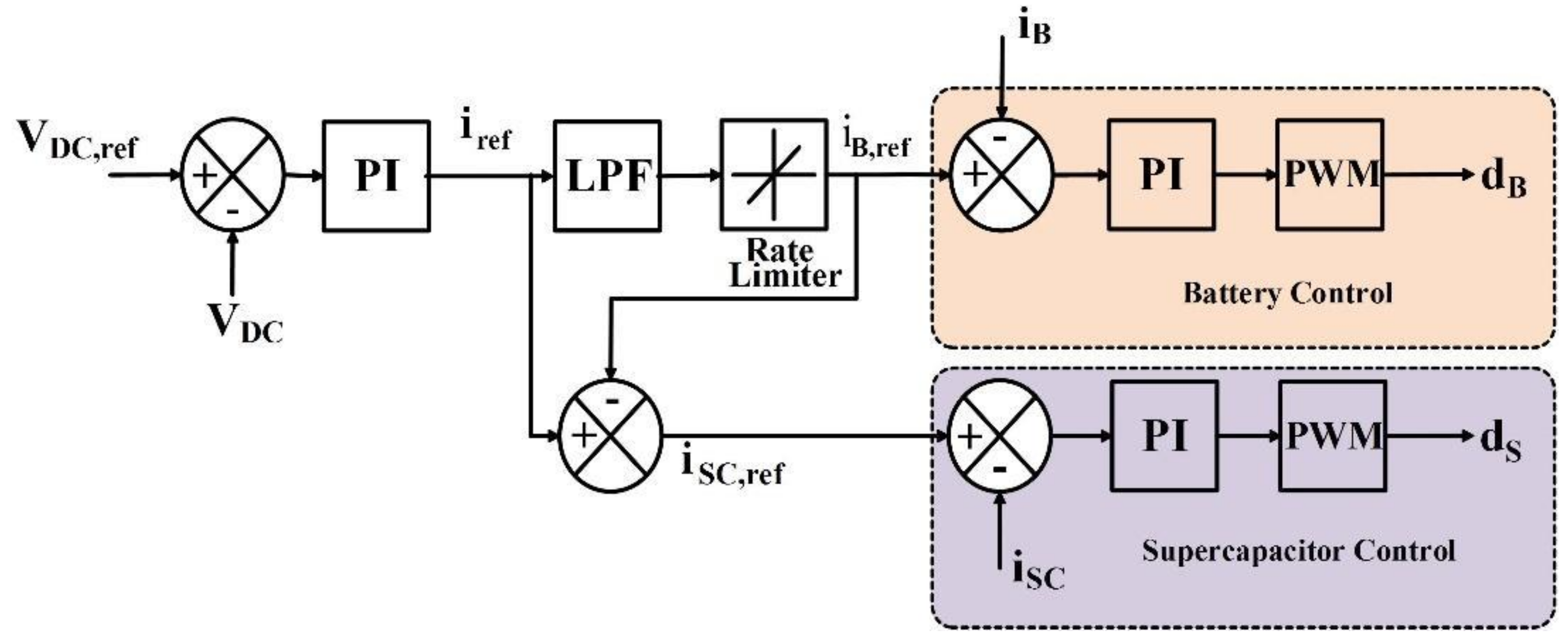 Smartcities 05 00024 g006 550