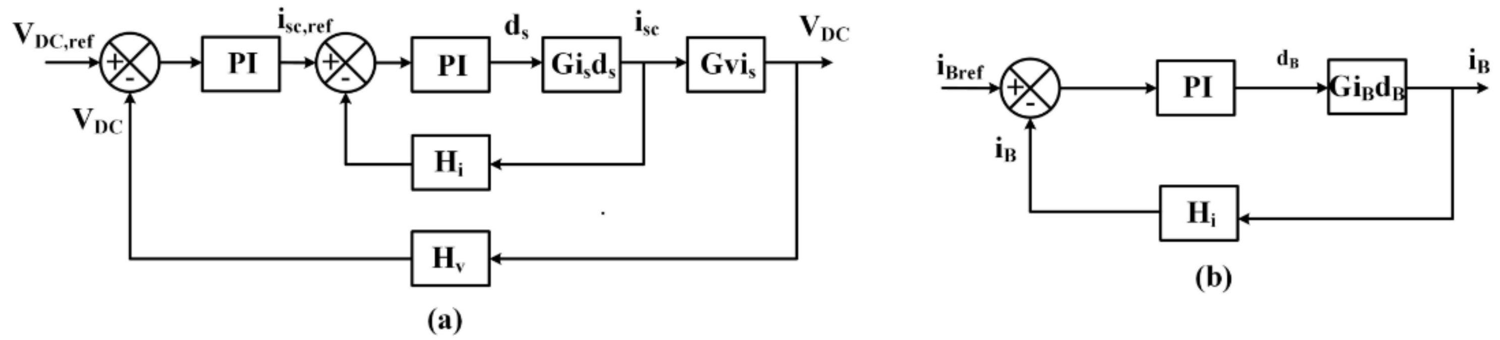 Smartcities 05 00024 g007 550