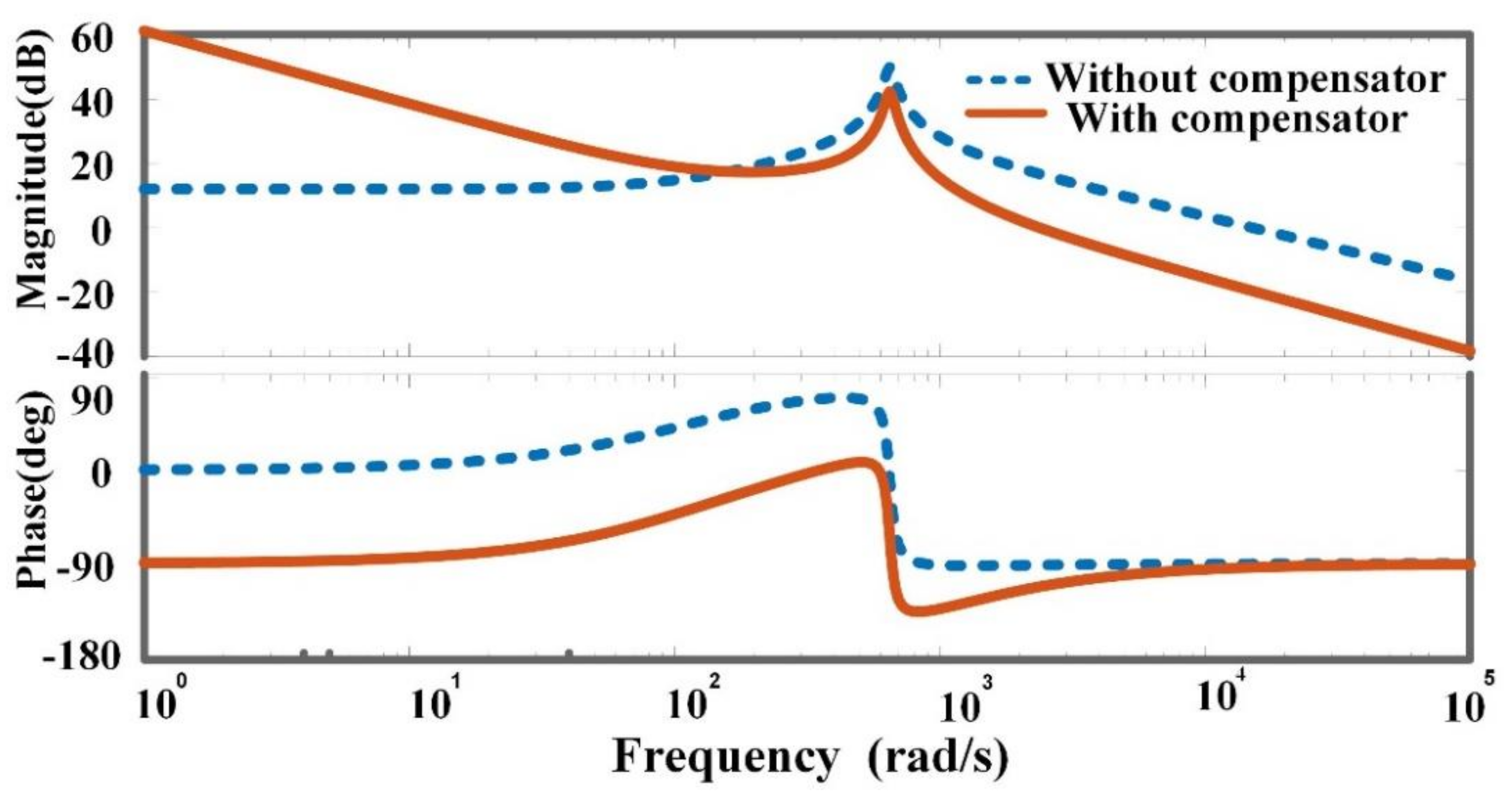 Smartcities 05 00024 g008 550