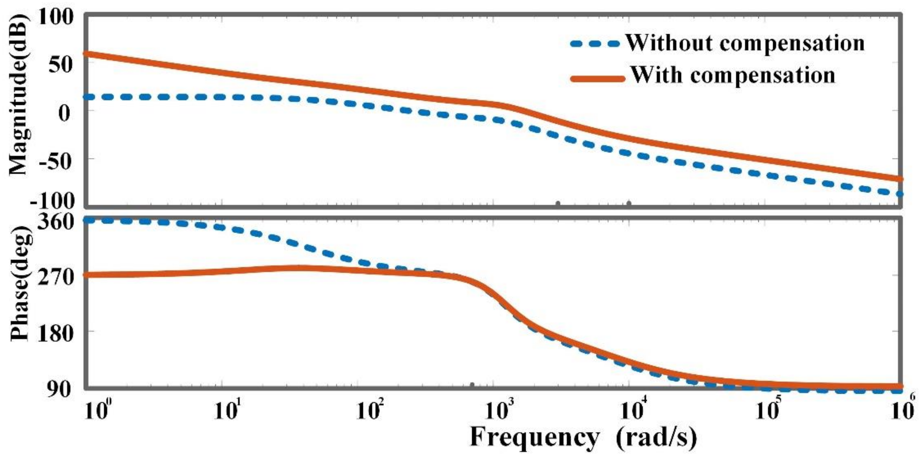 Smartcities 05 00024 g010 550