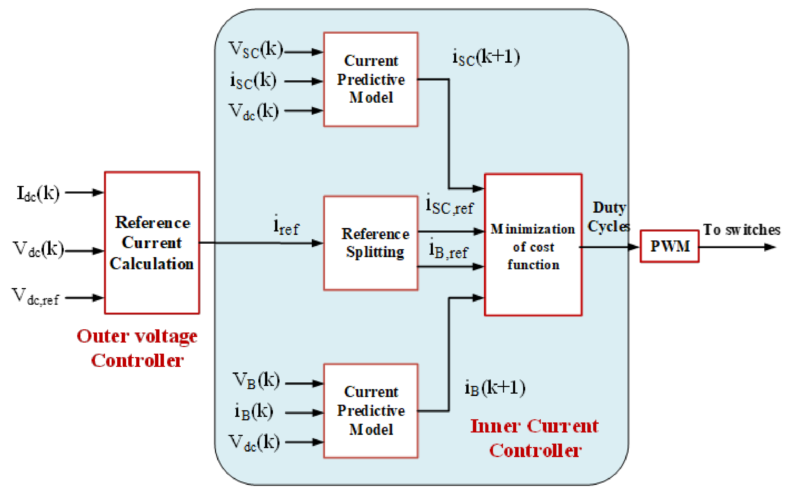 Smartcities 05 00024 g011 550