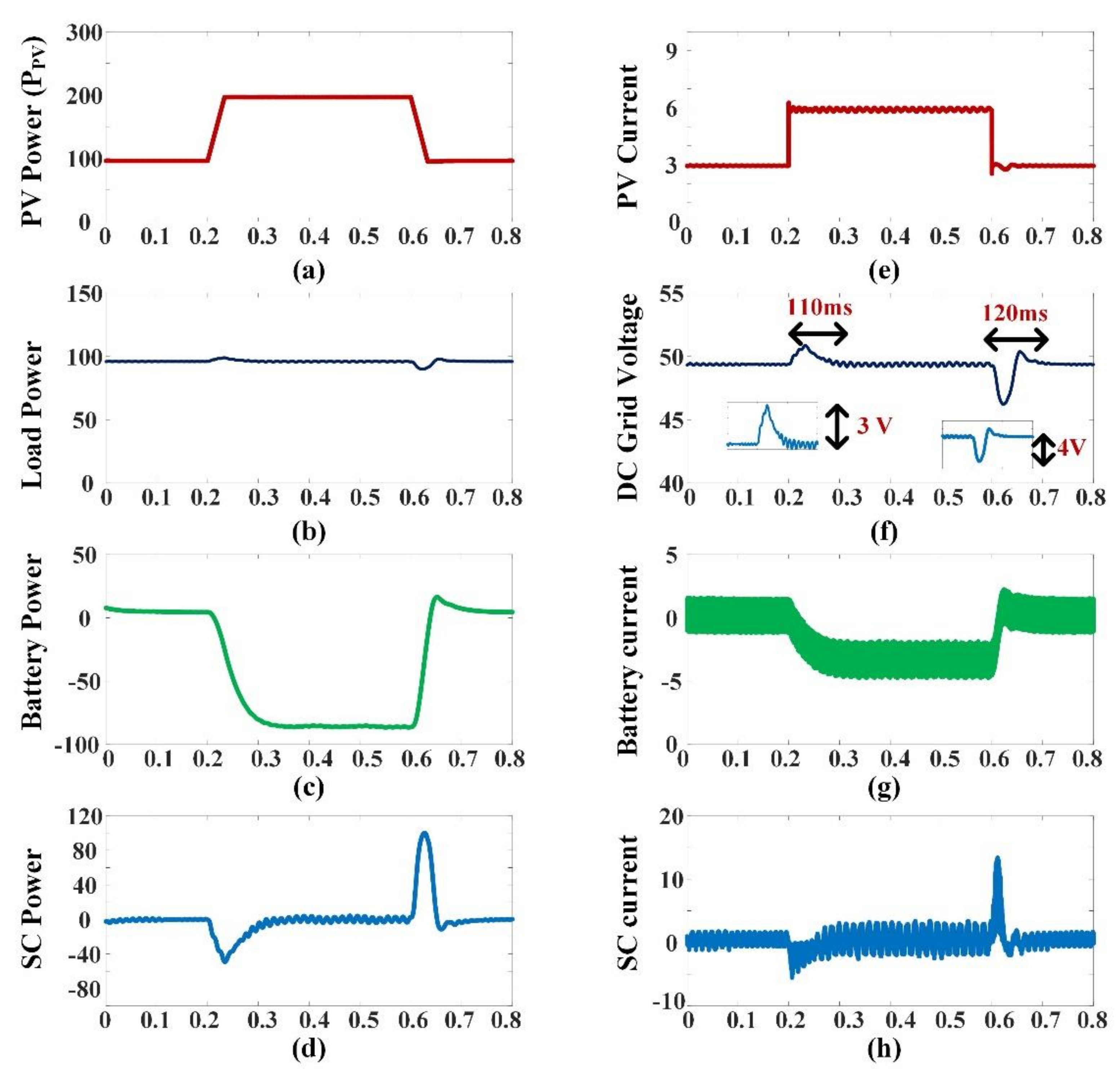 Smartcities 05 00024 g012 550