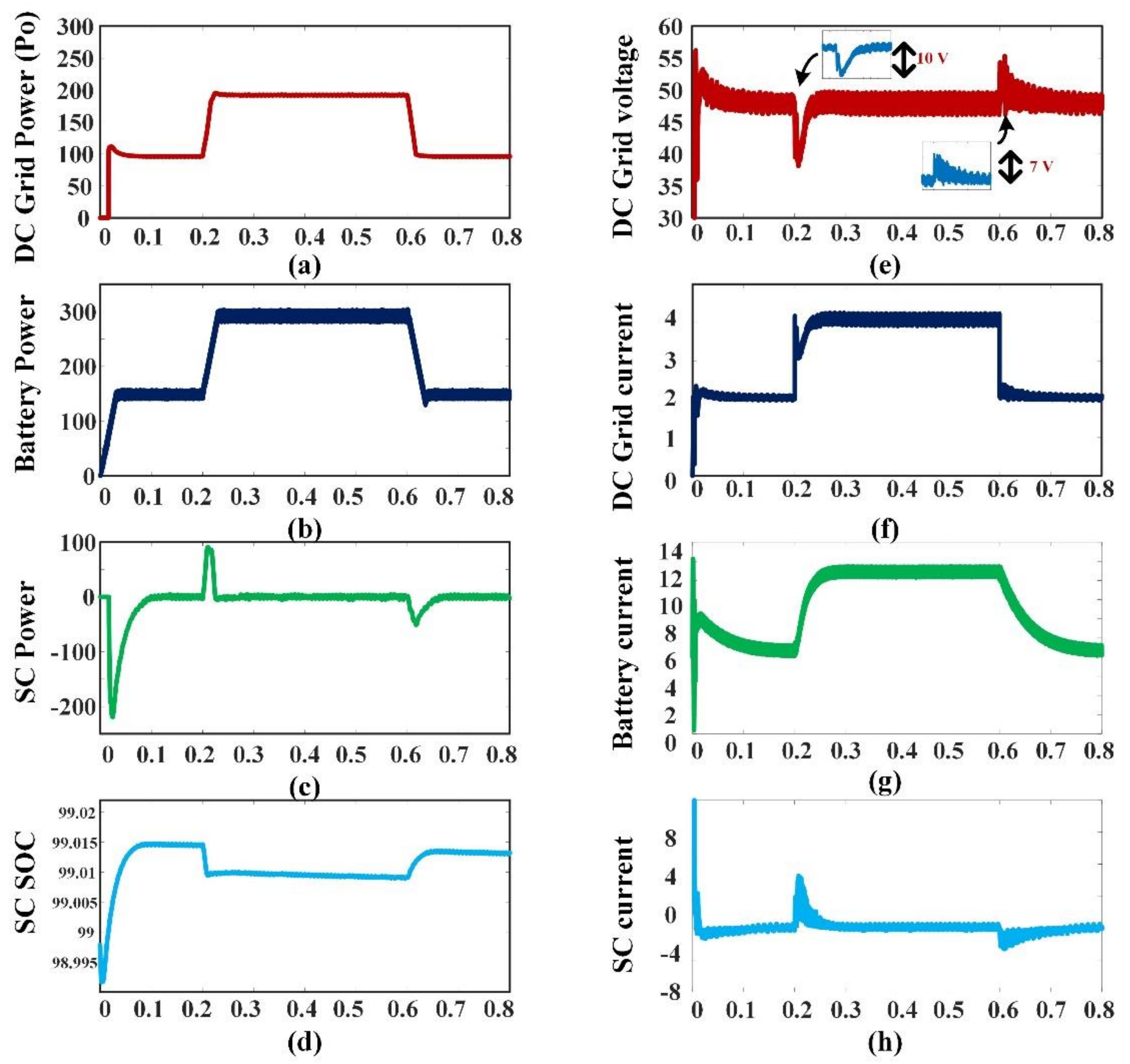 Smartcities 05 00024 g013 550