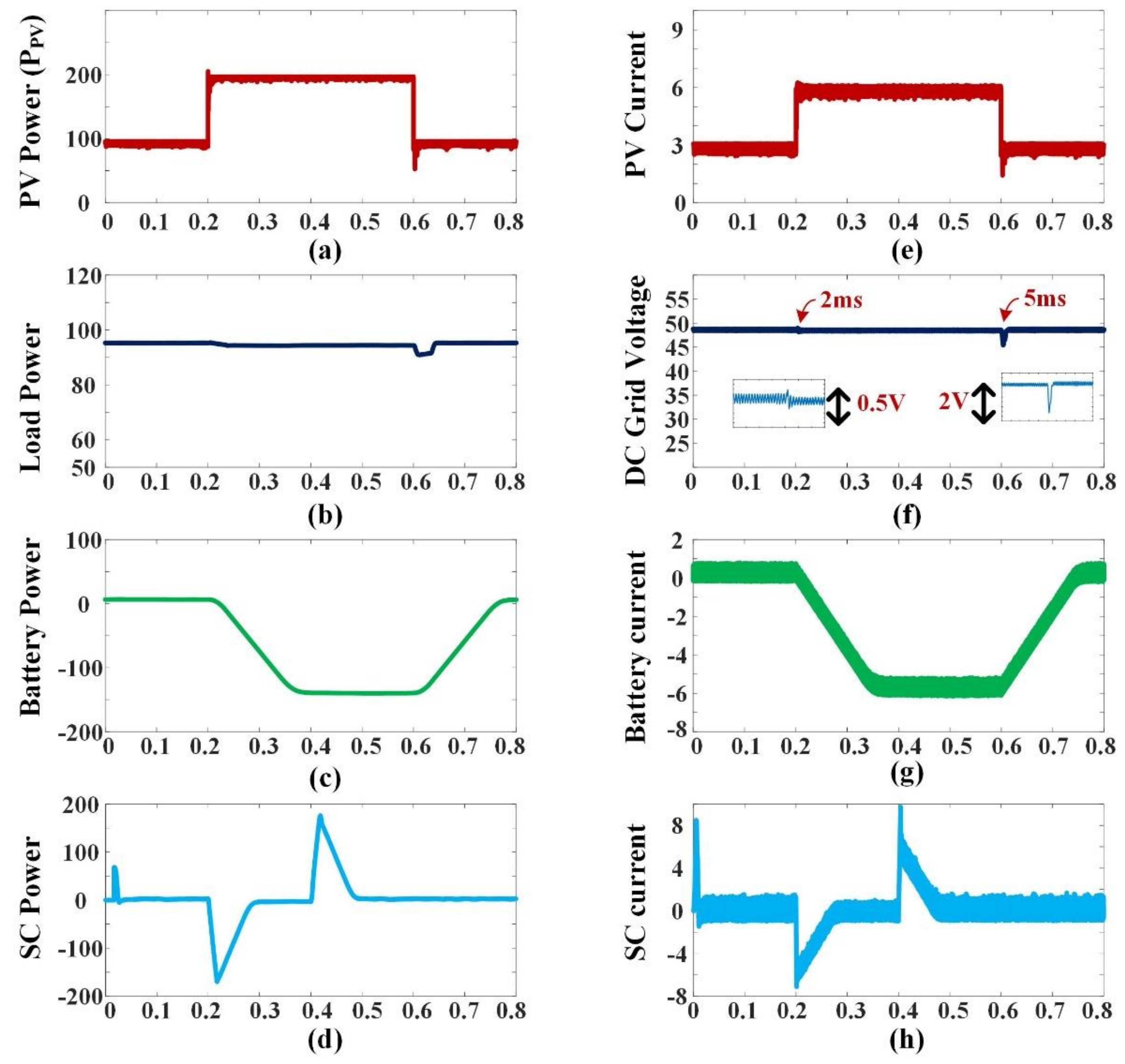Smartcities 05 00024 g014 550