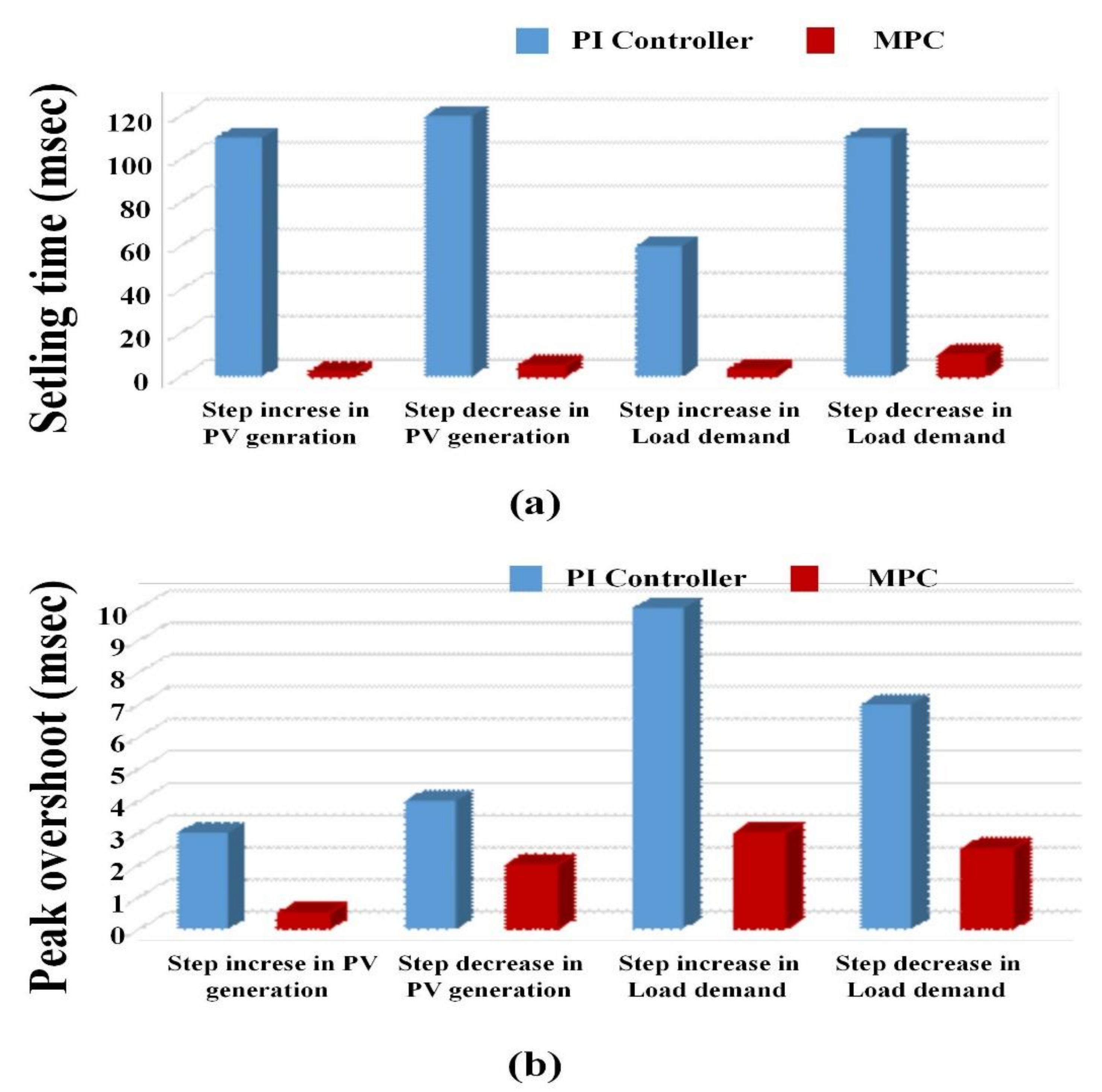 Smartcities 05 00024 g016 550