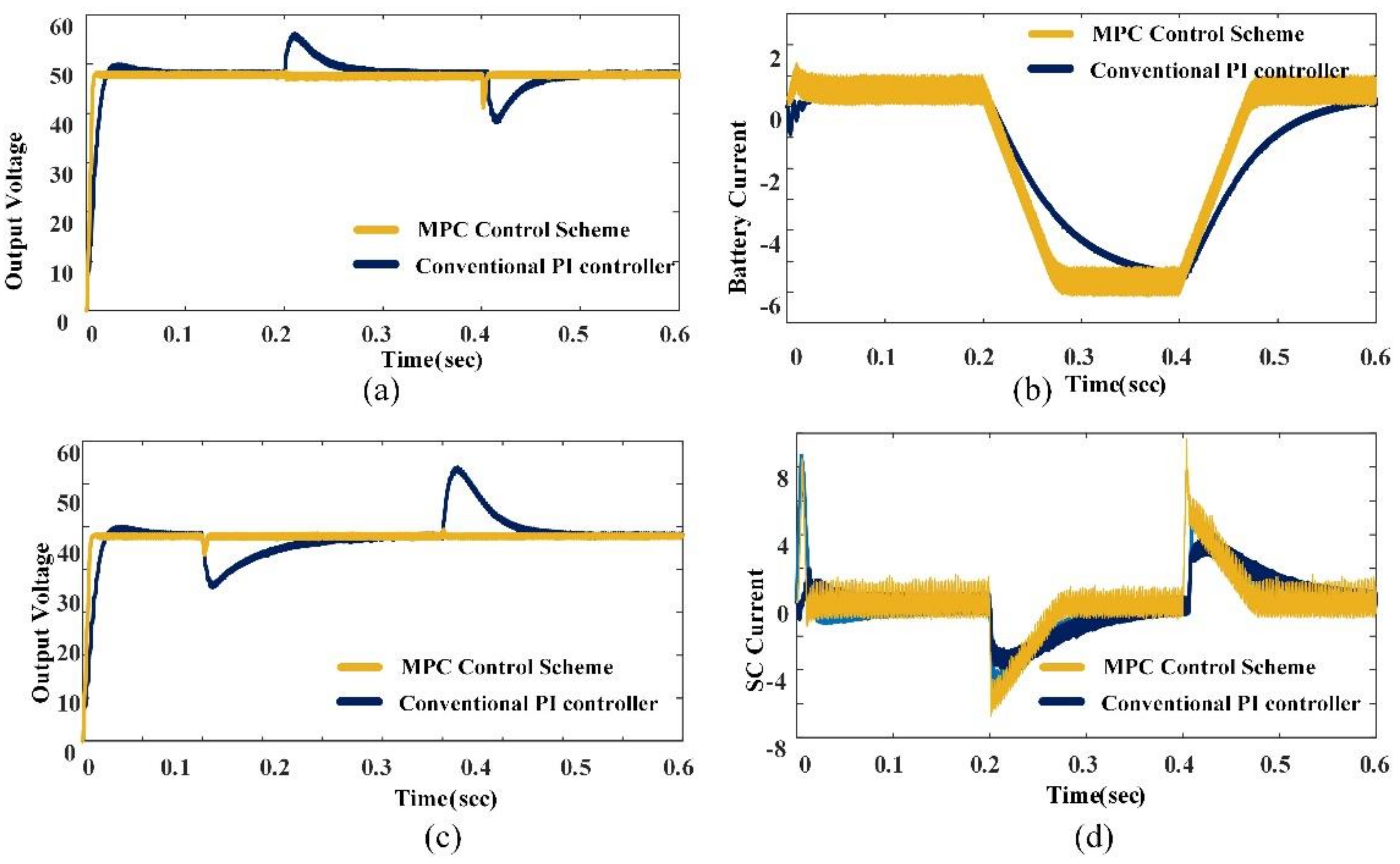 Smartcities 05 00024 g017 550
