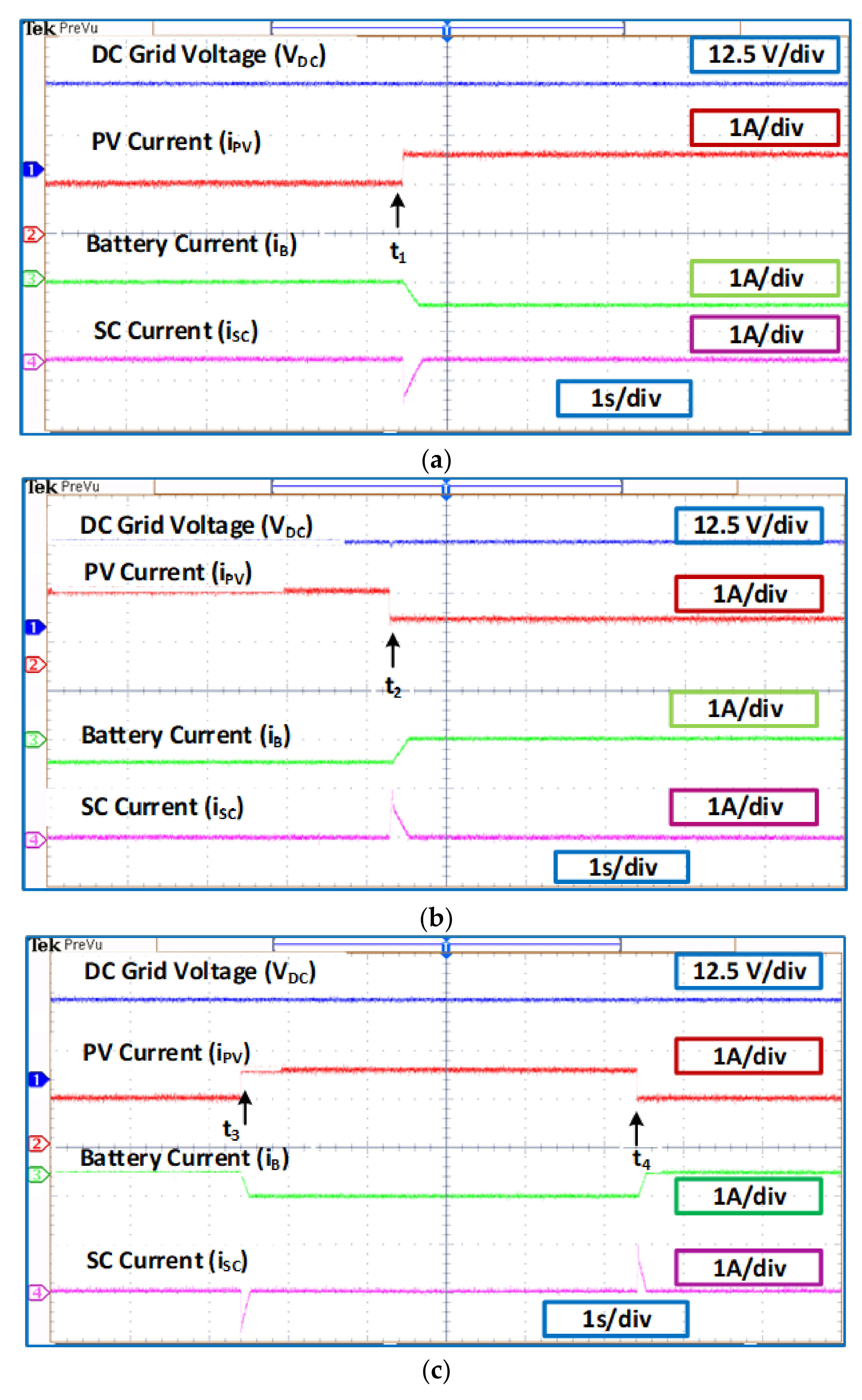 Smartcities 05 00024 g019 550