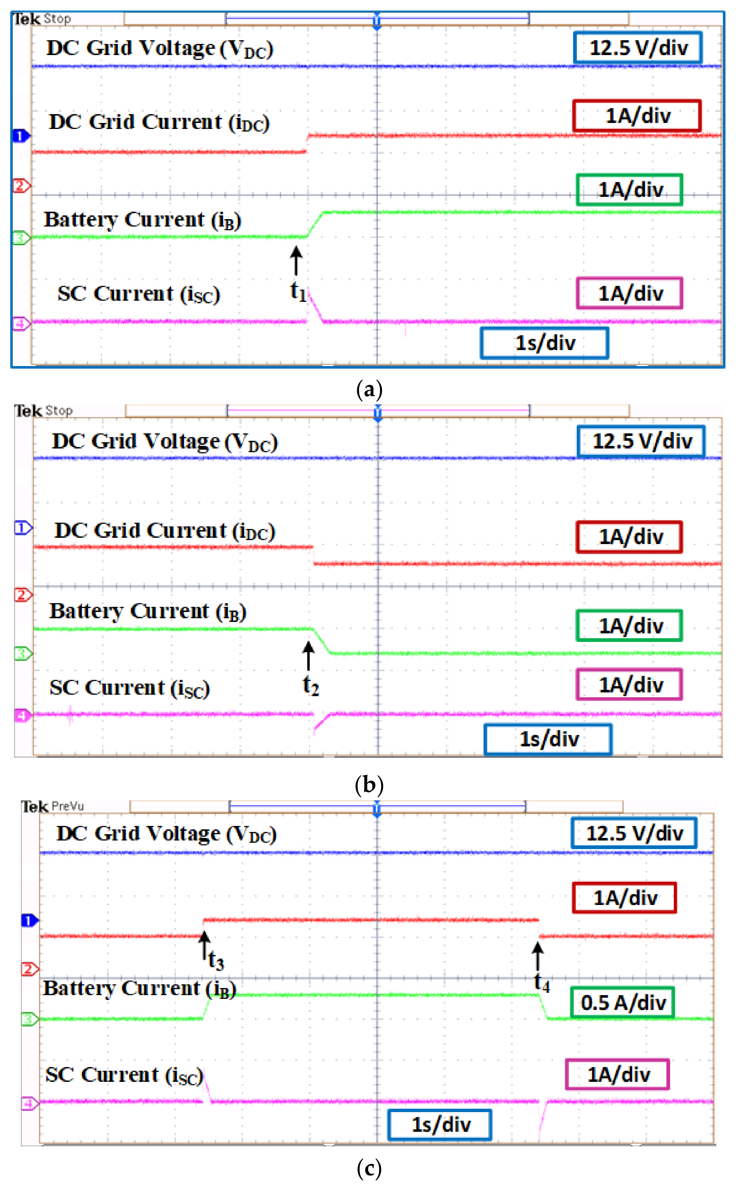 Smartcities 05 00024 g020 550