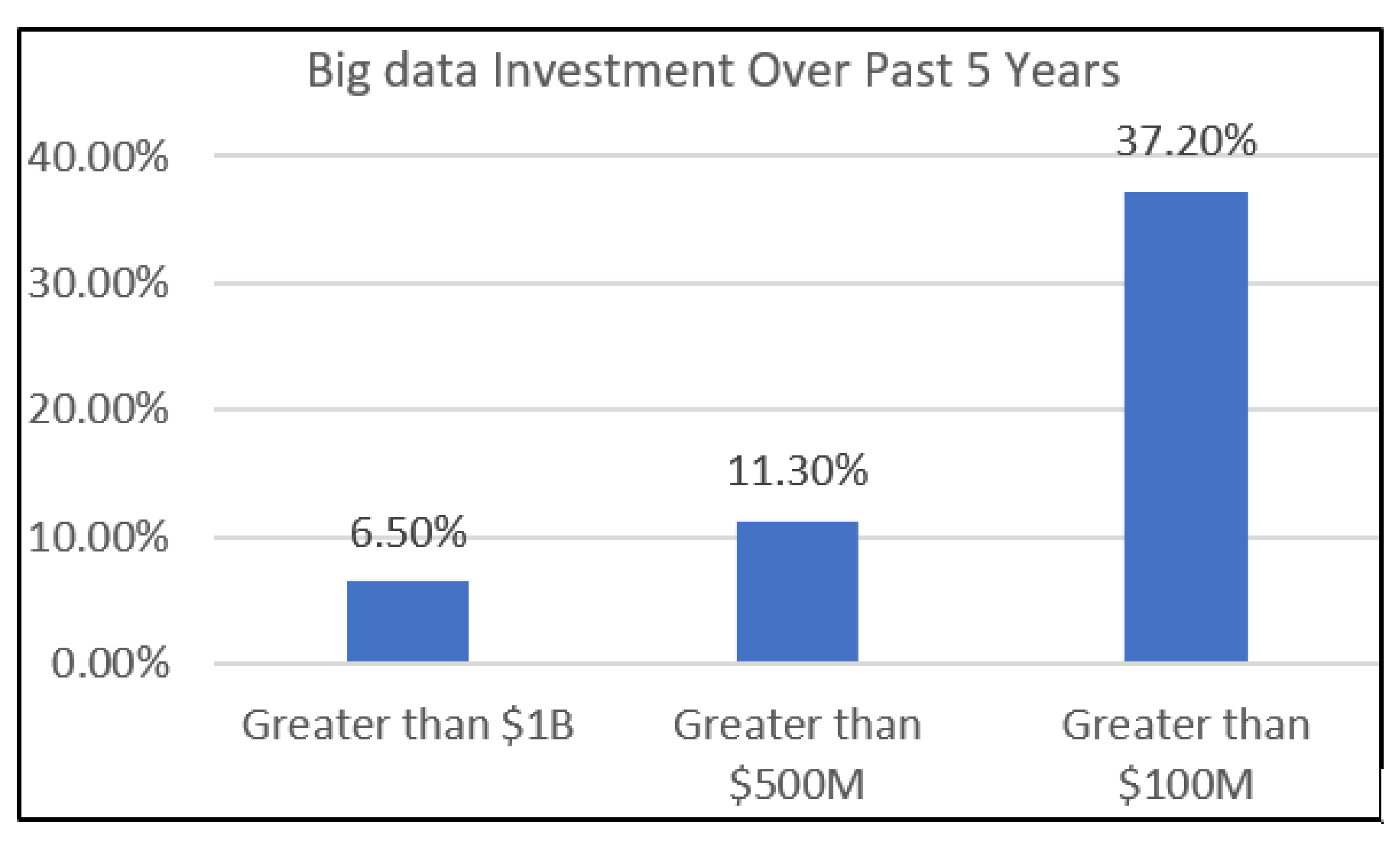 Smartcities 05 00025 g003 550