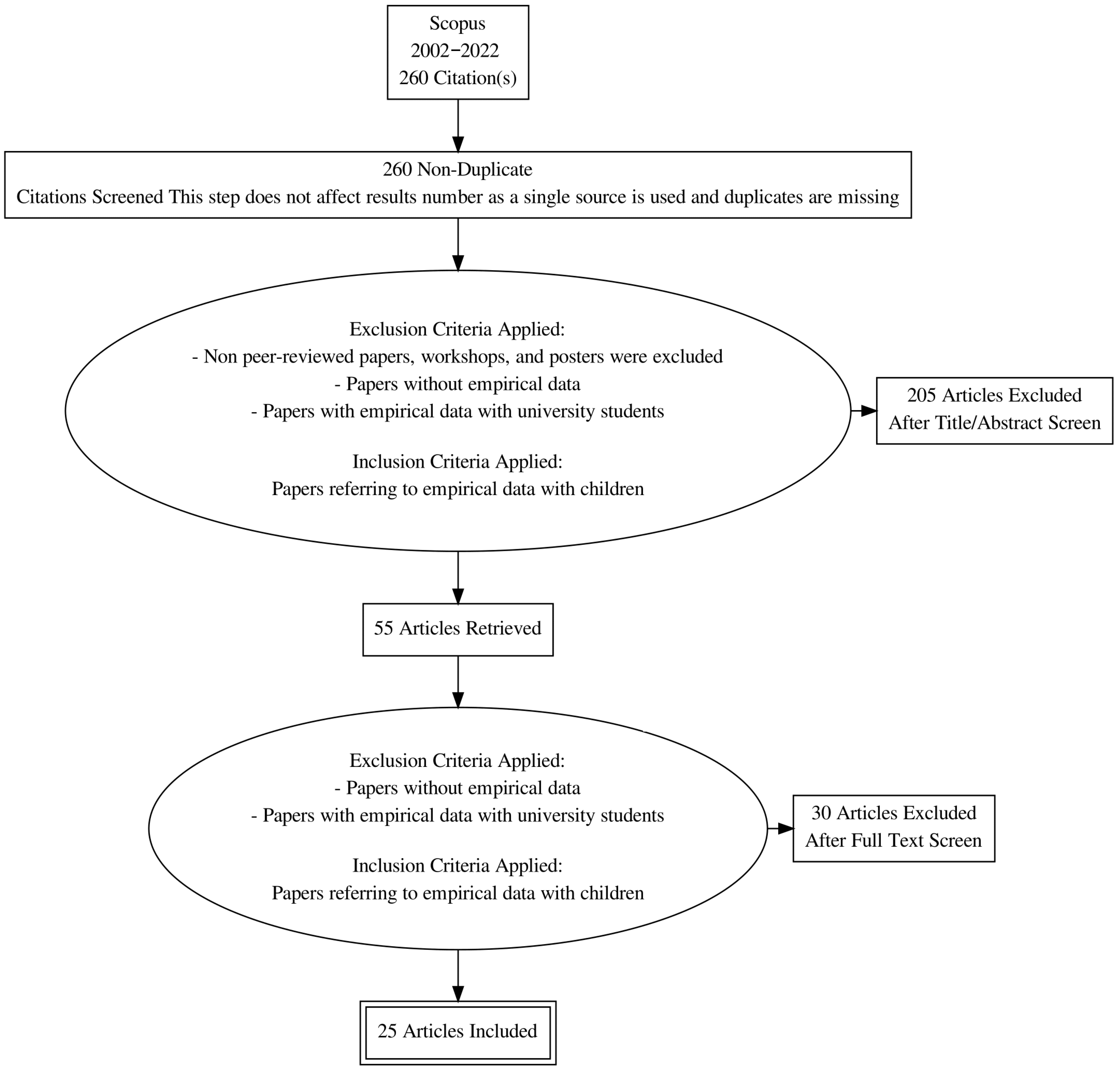 Smartcities 05 00026 g001