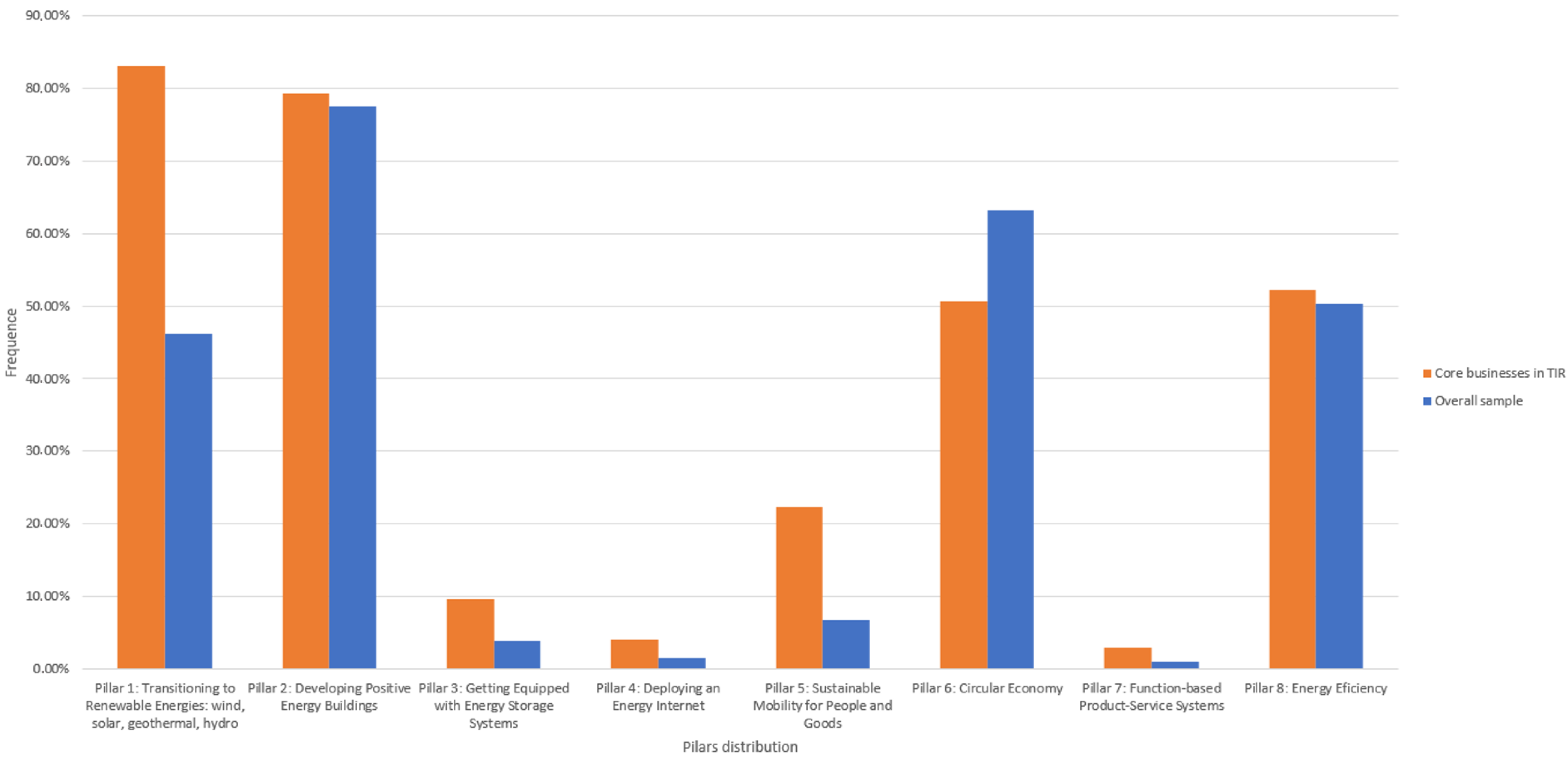 Smartcities 05 00028 g002 550