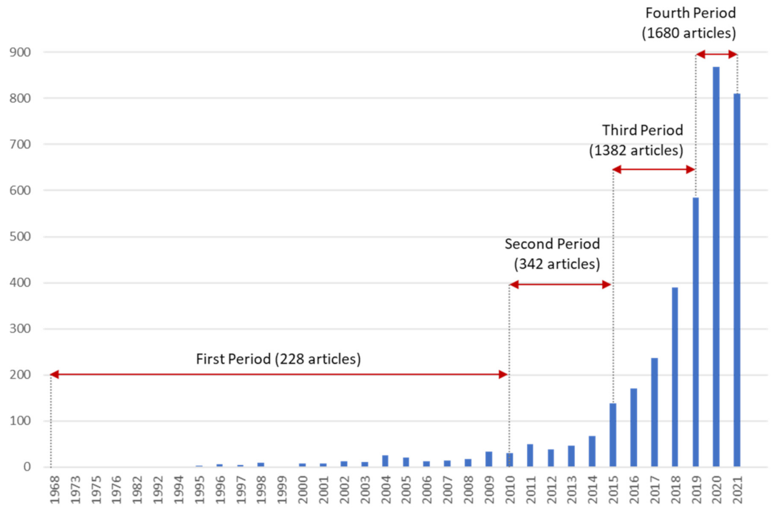 Smartcities 05 00029 g001 550