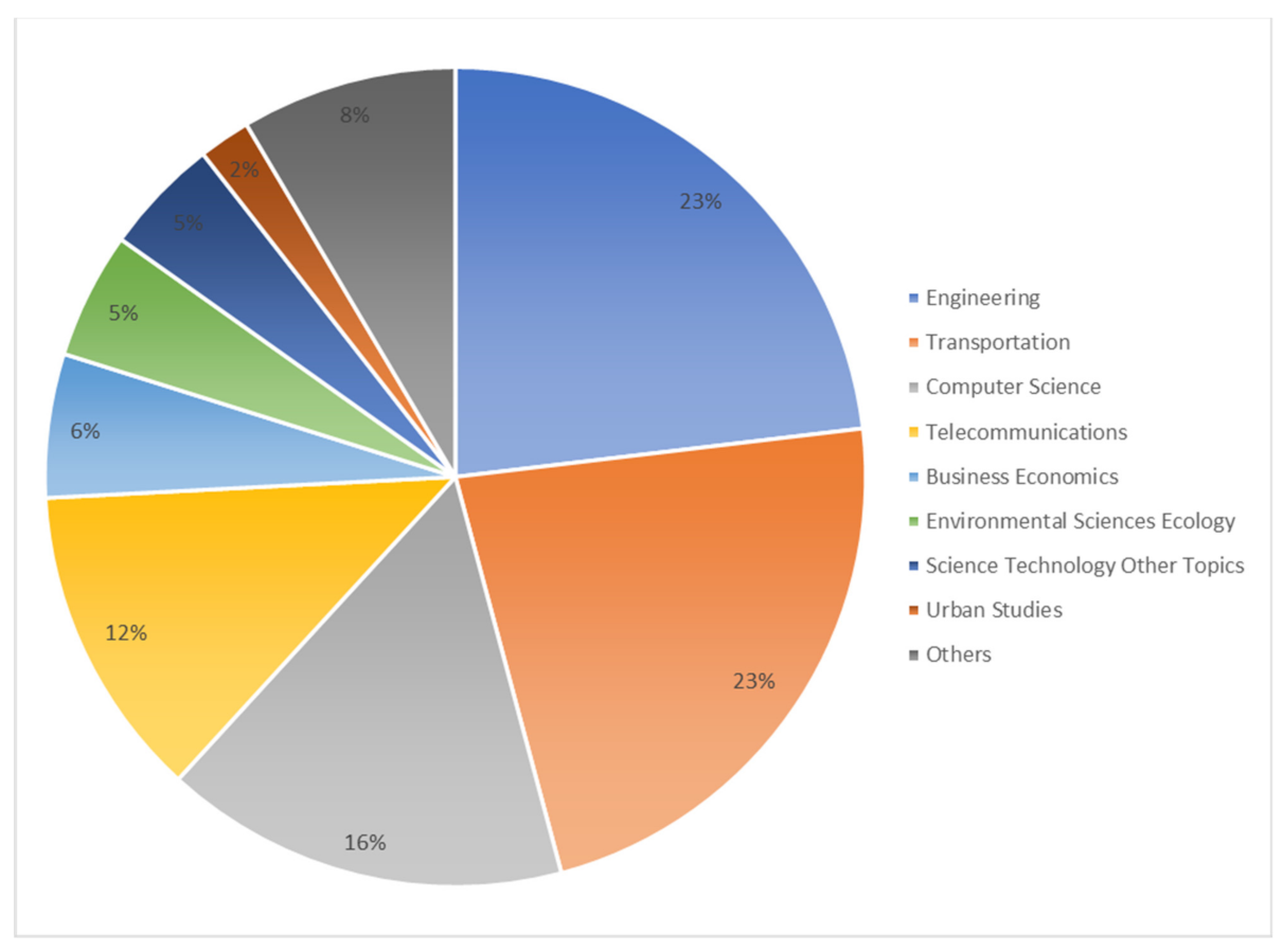 Smartcities 05 00029 g004 550