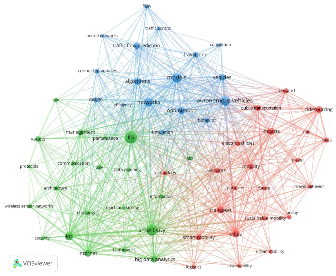 Smartcities 05 00029 g010 550