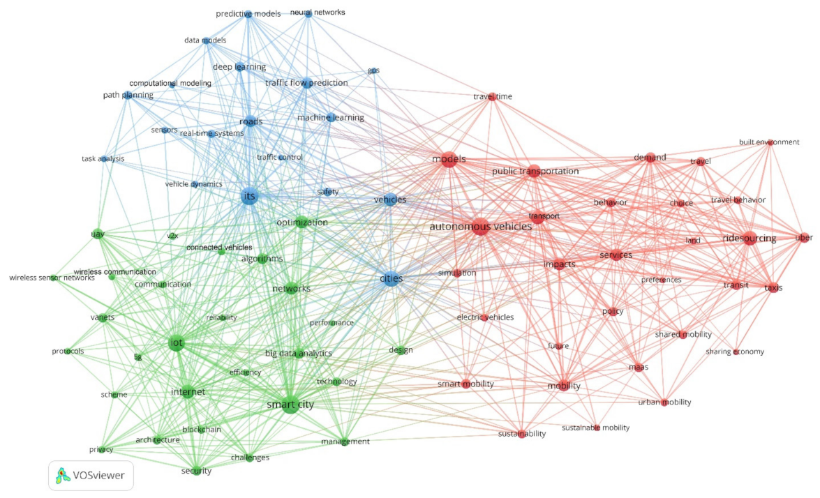 Smartcities 05 00029 g011 550